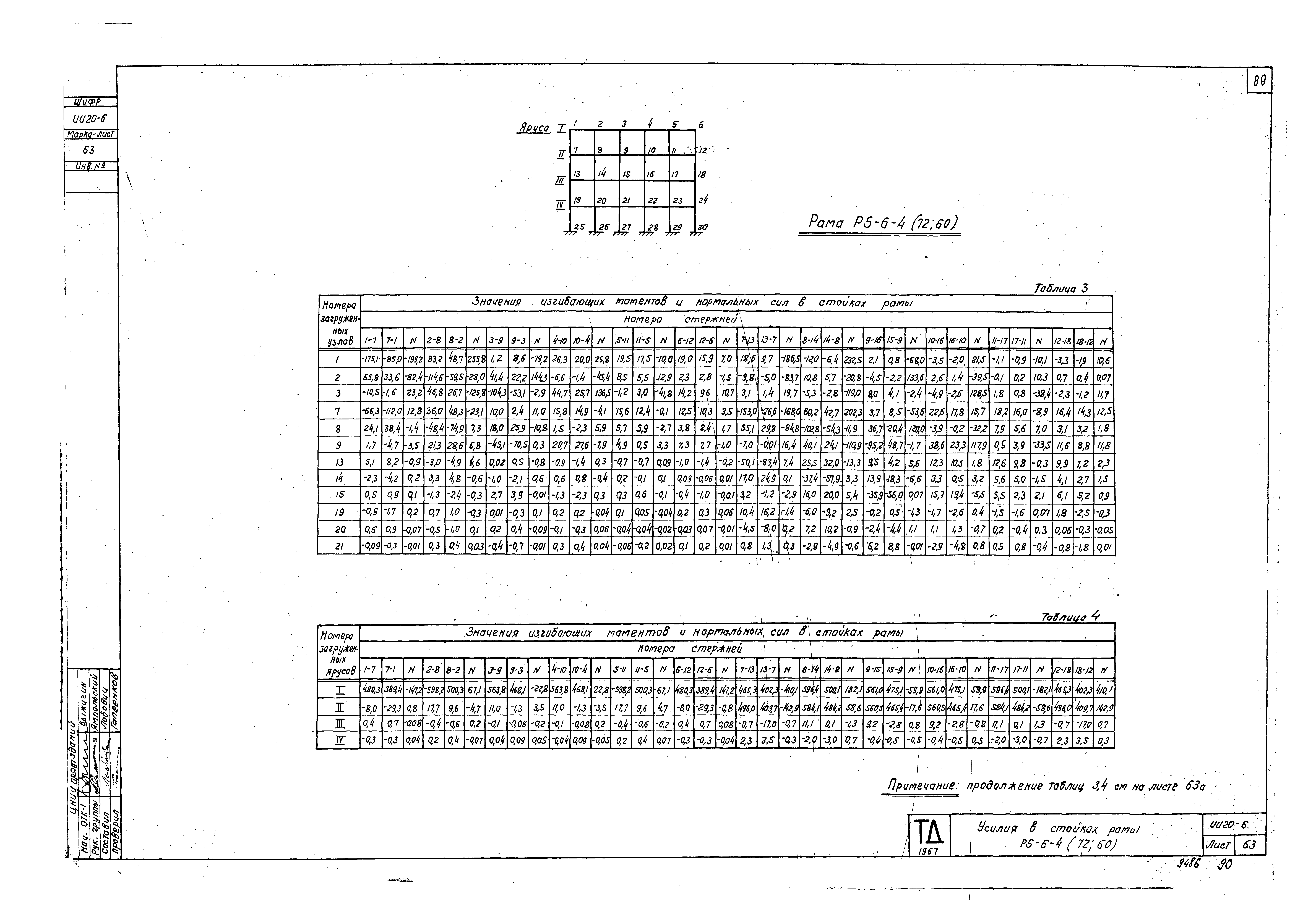 Серия ИИ20-6