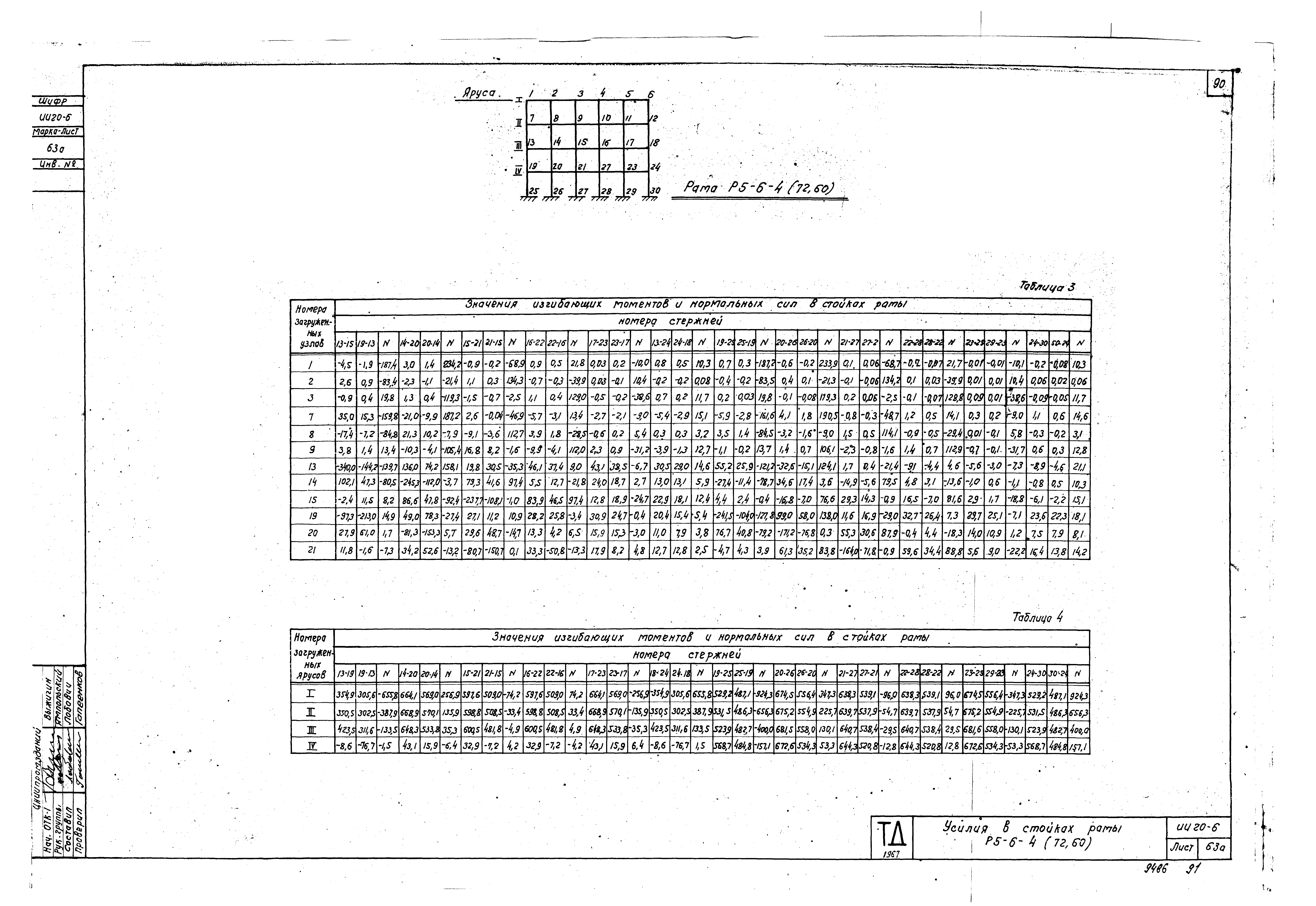 Серия ИИ20-6