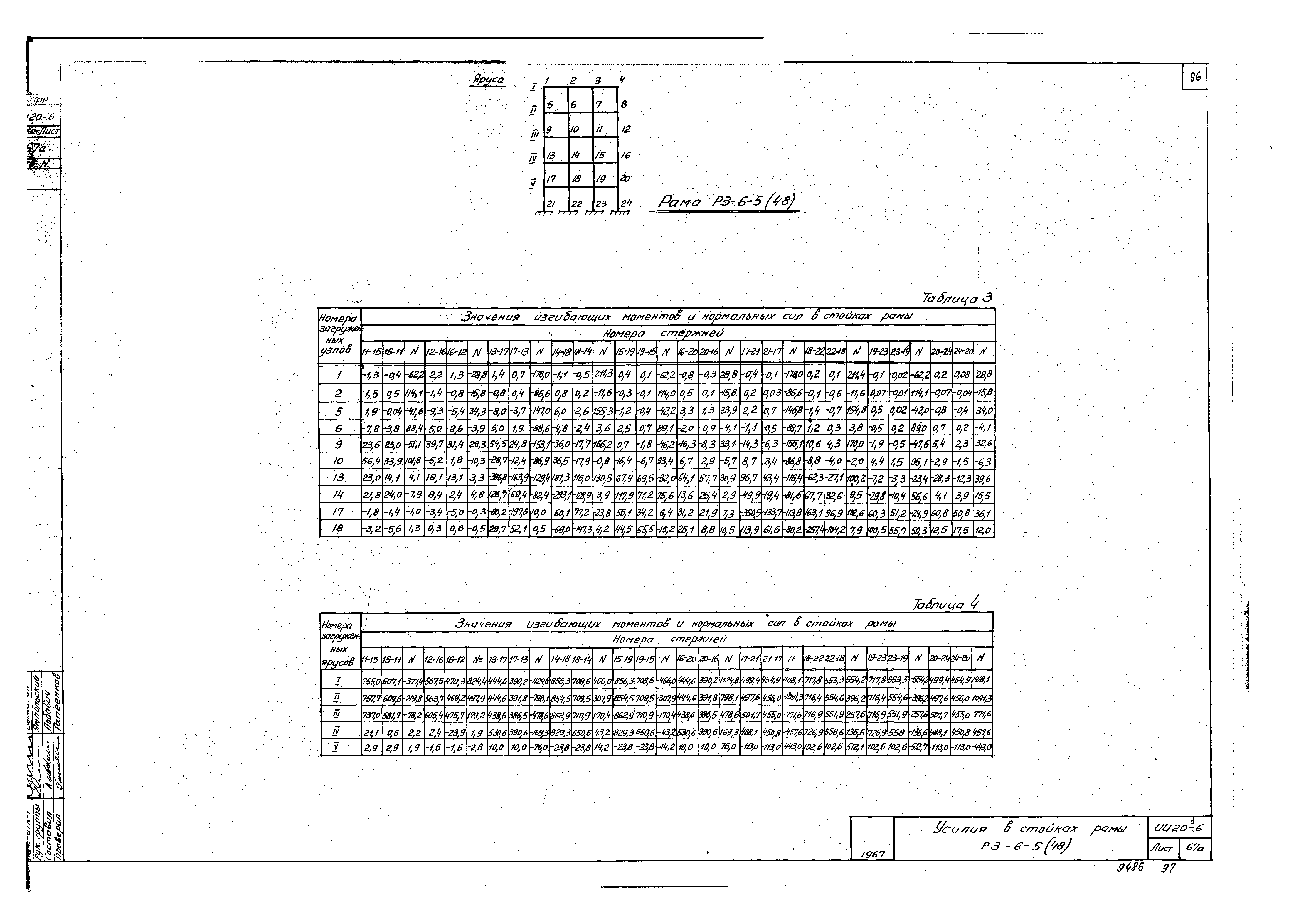 Серия ИИ20-6