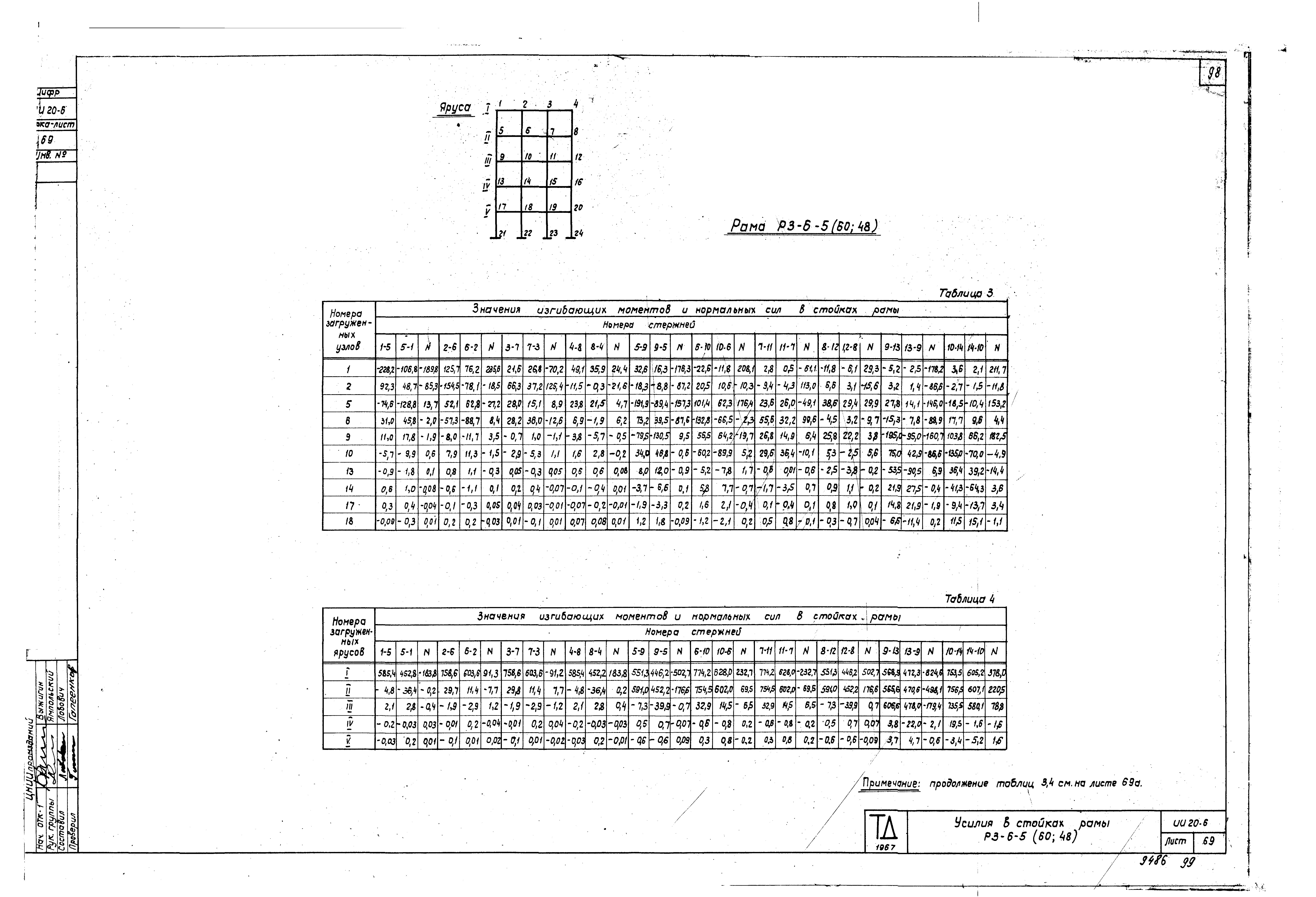 Серия ИИ20-6