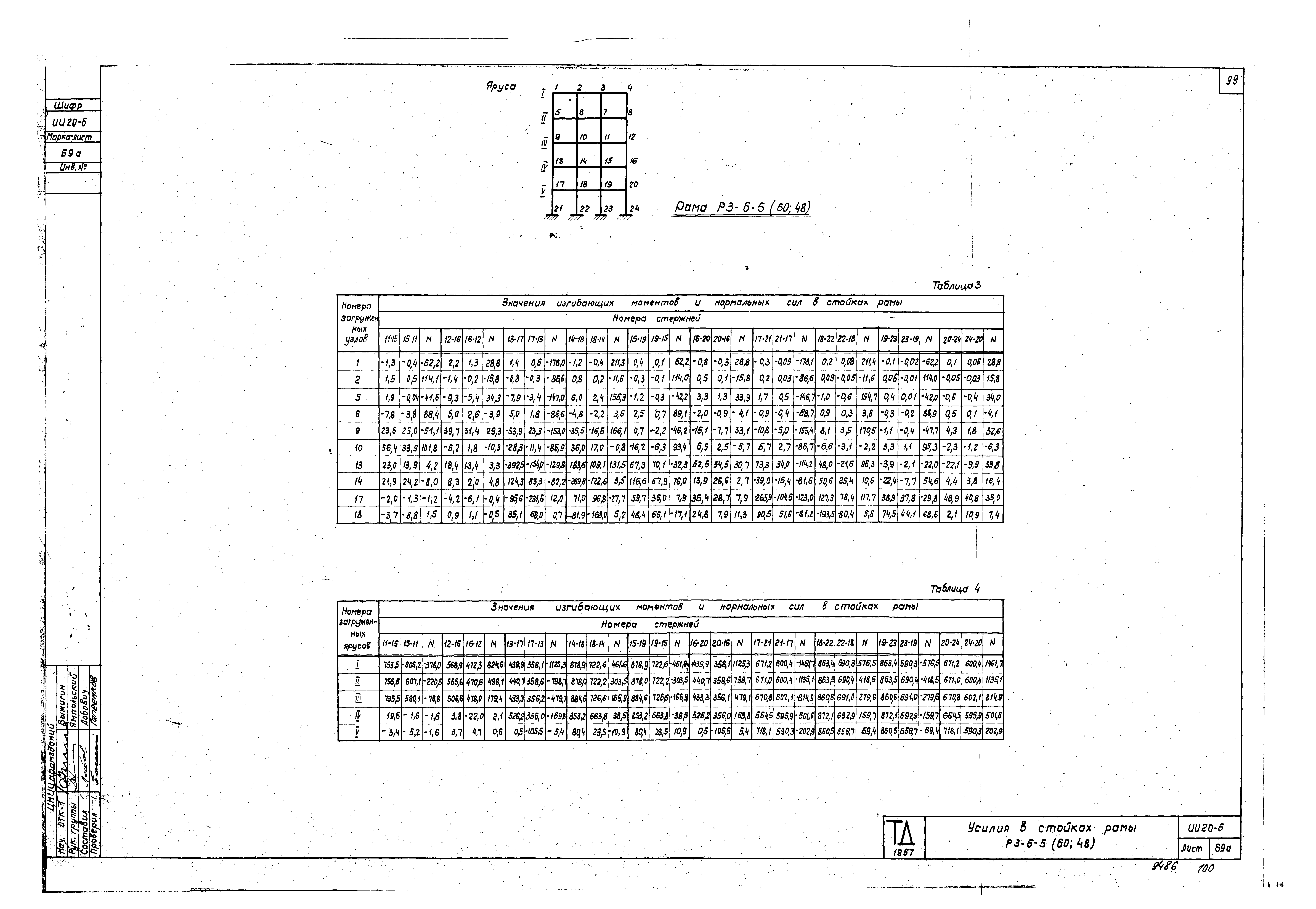 Серия ИИ20-6