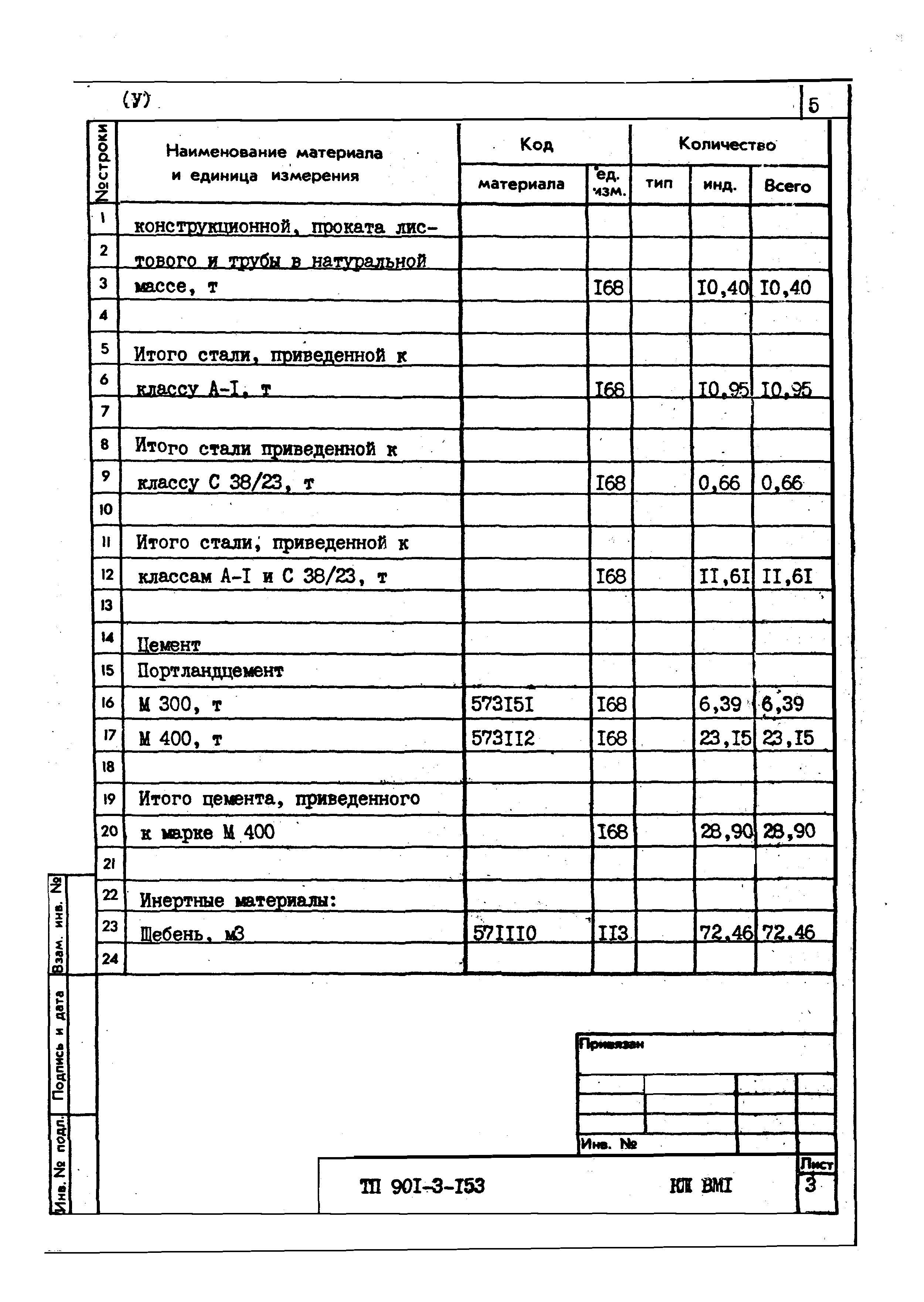 Типовой проект 901-3-153