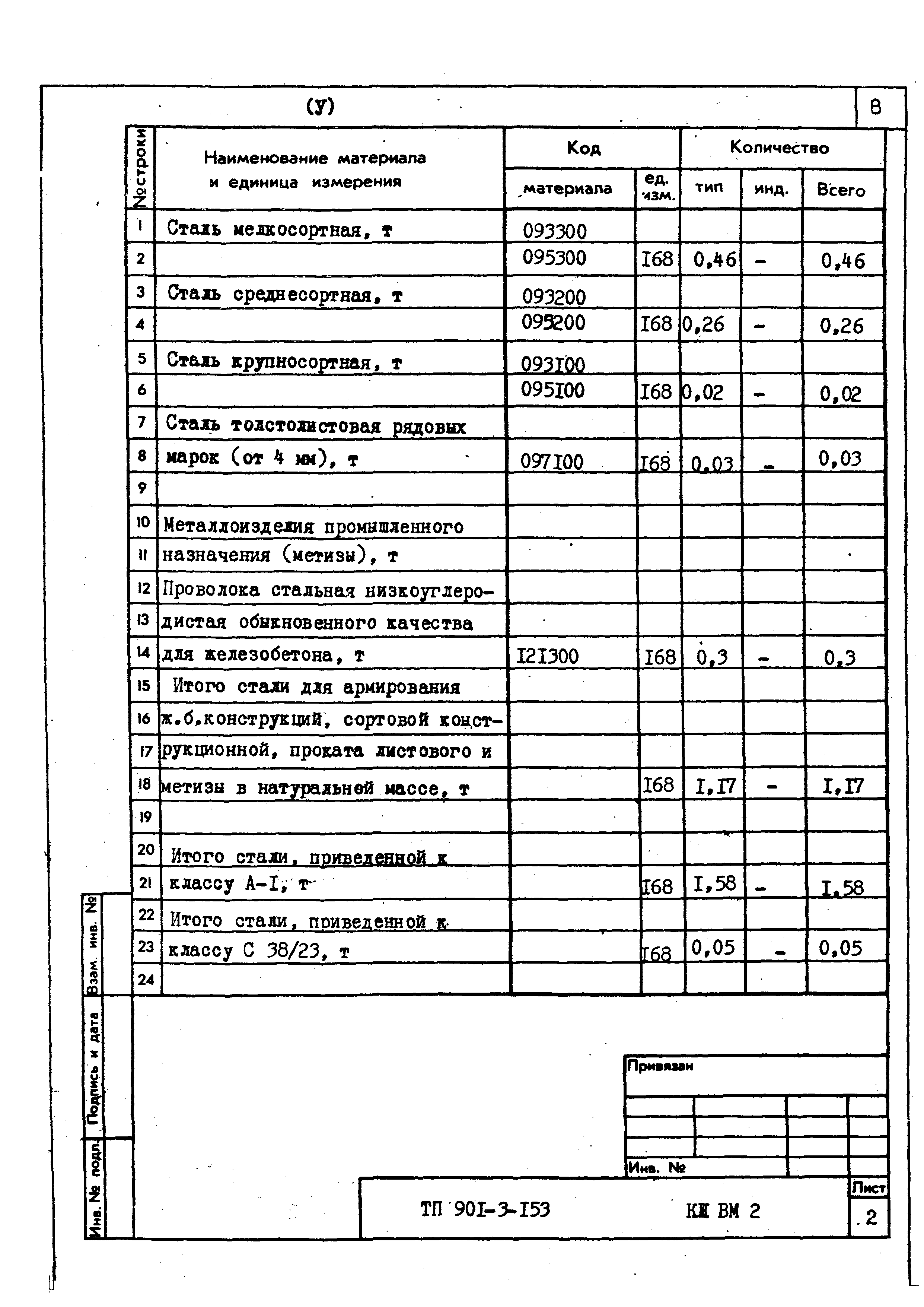 Типовой проект 901-3-153