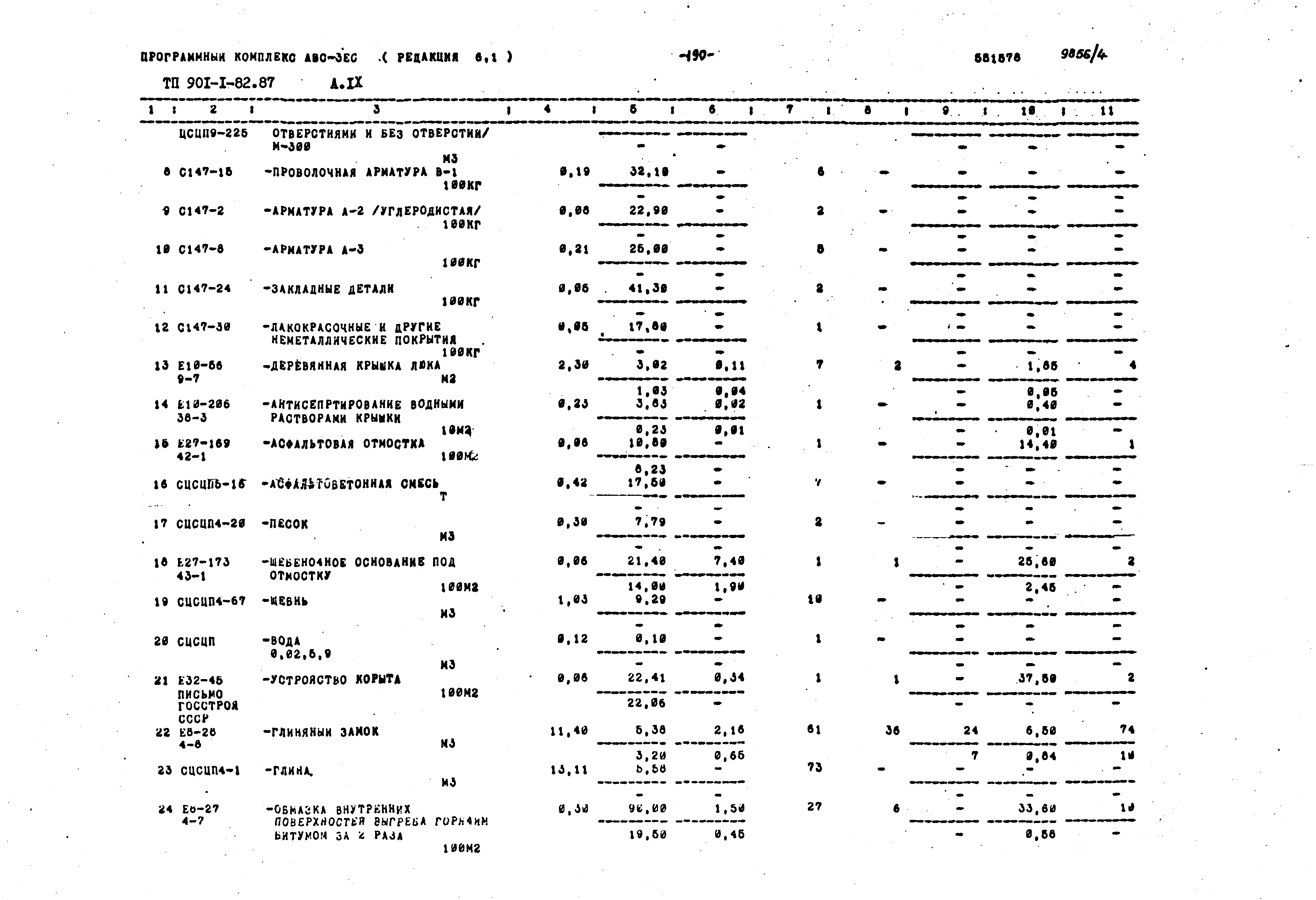 Типовой проект 901-1-82.87