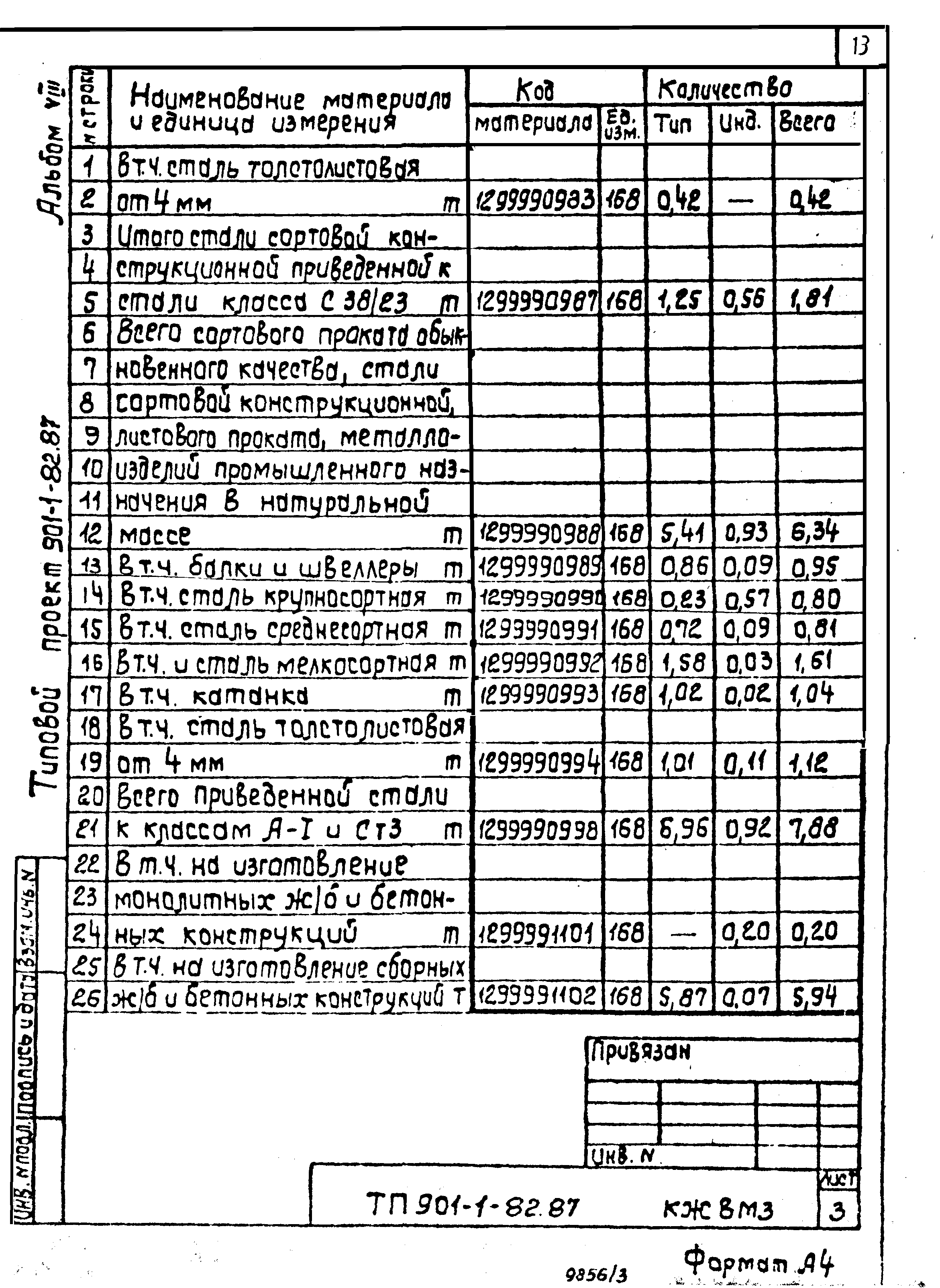 Типовой проект 901-1-82.87