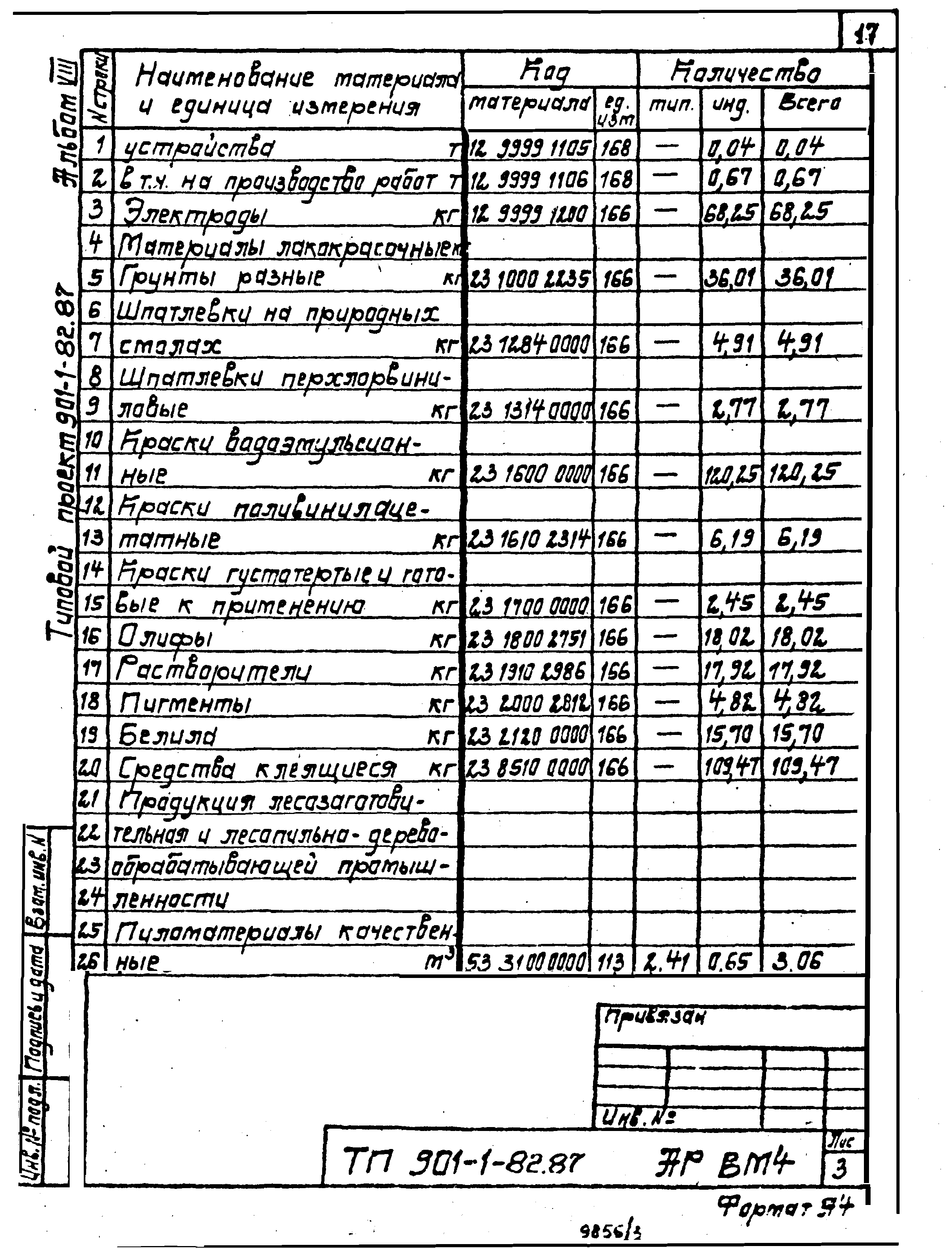 Типовой проект 901-1-82.87