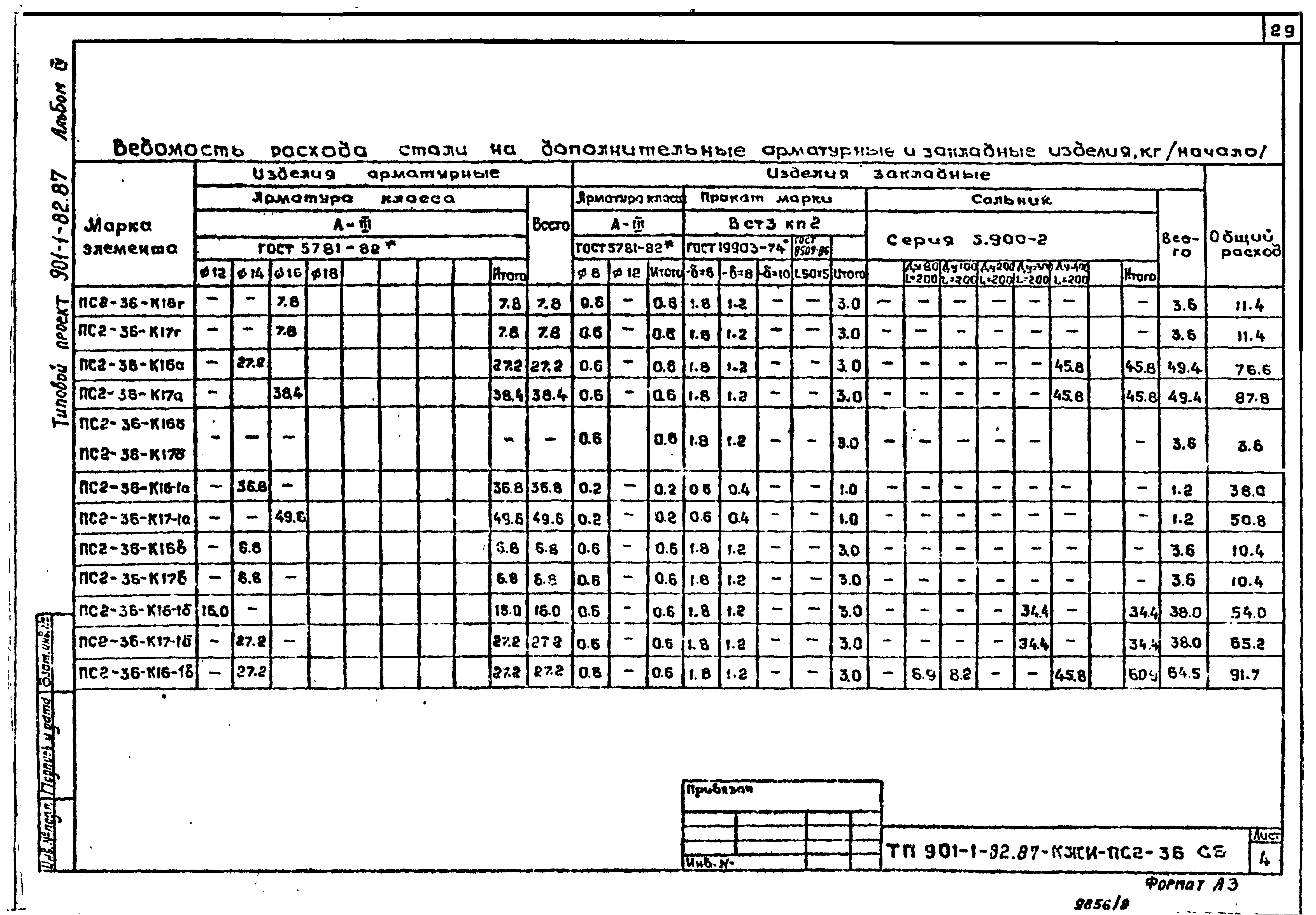 Типовой проект 901-1-82.87