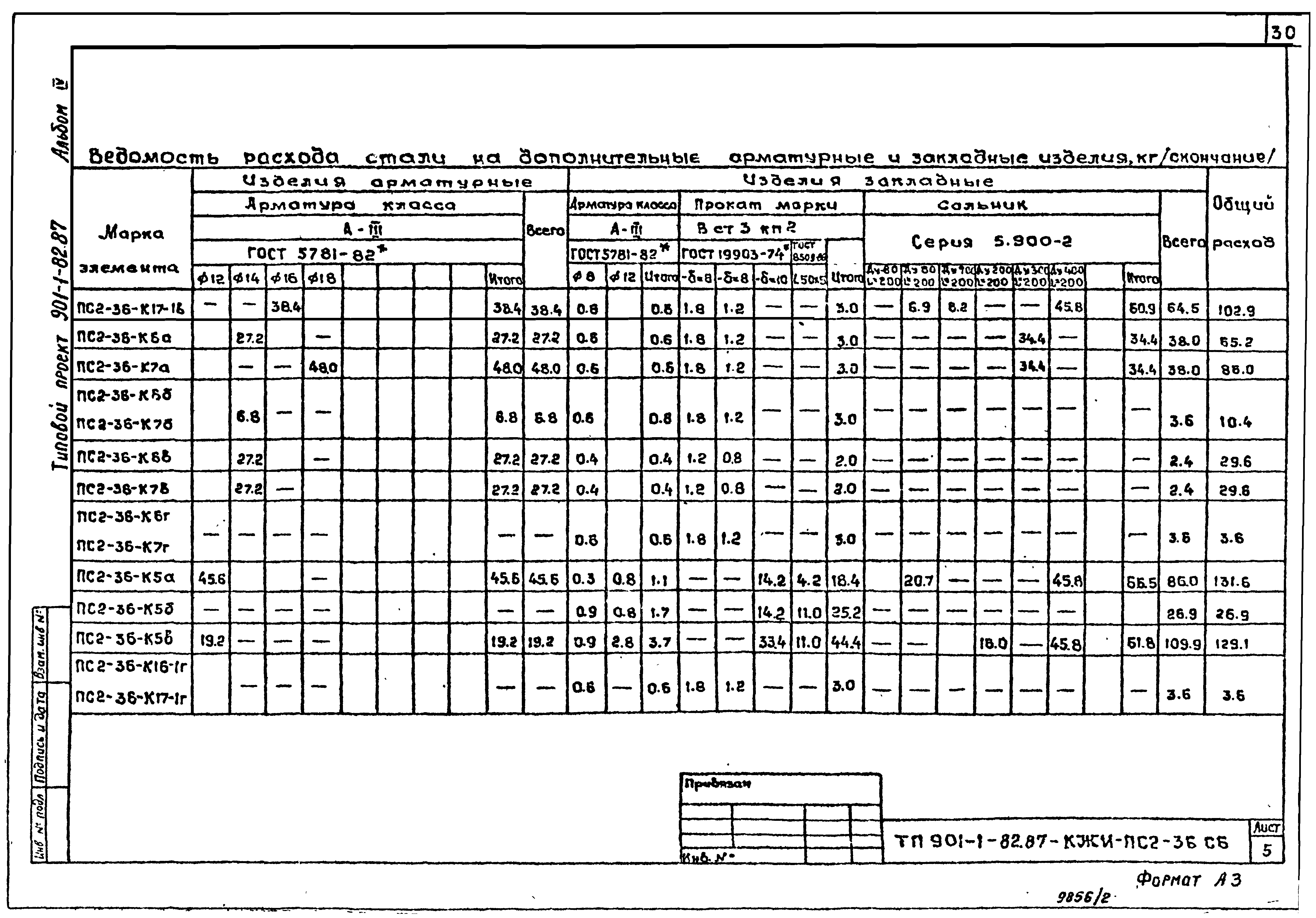 Типовой проект 901-1-82.87