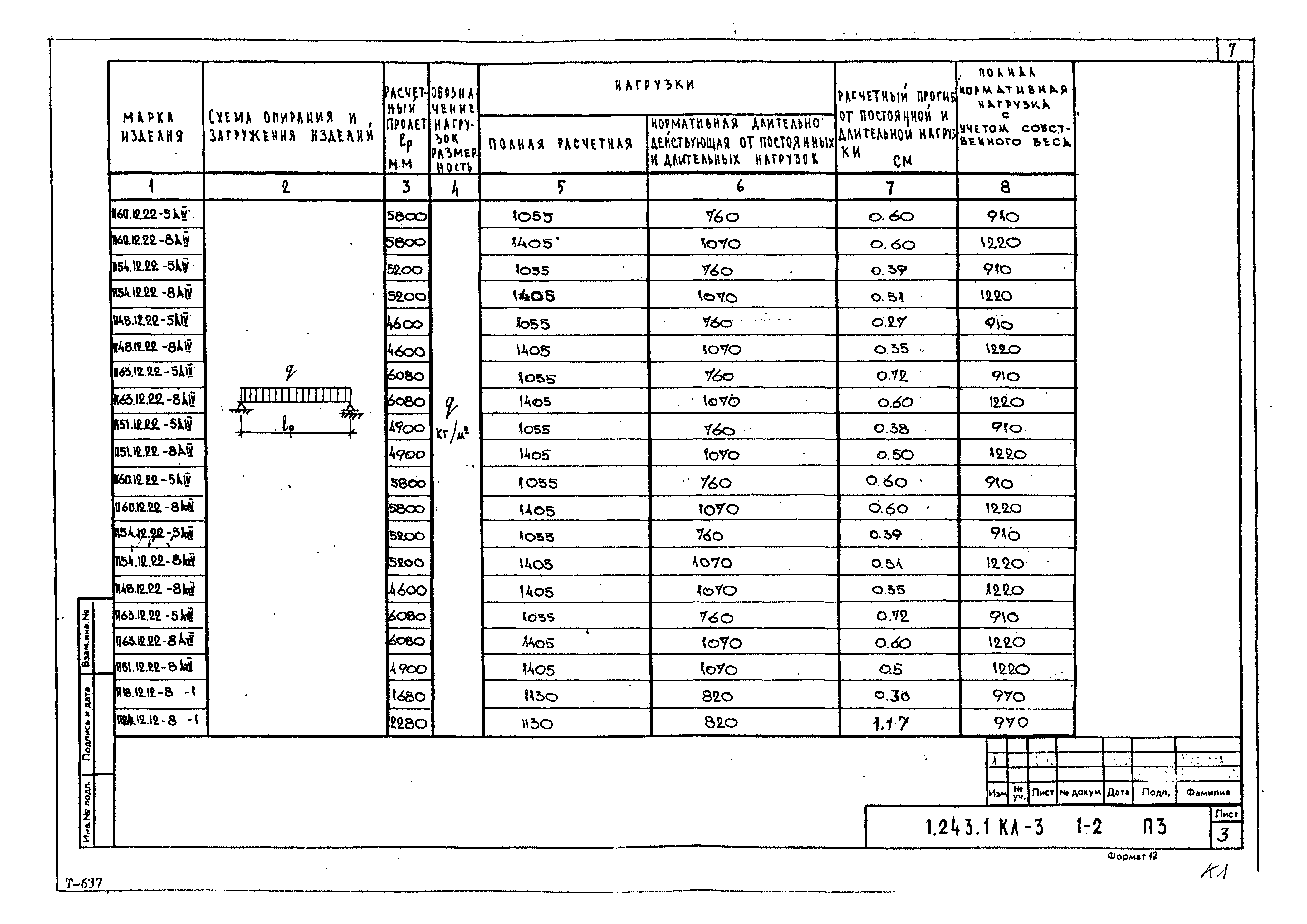 Серия 1.243.1 КЛ-3