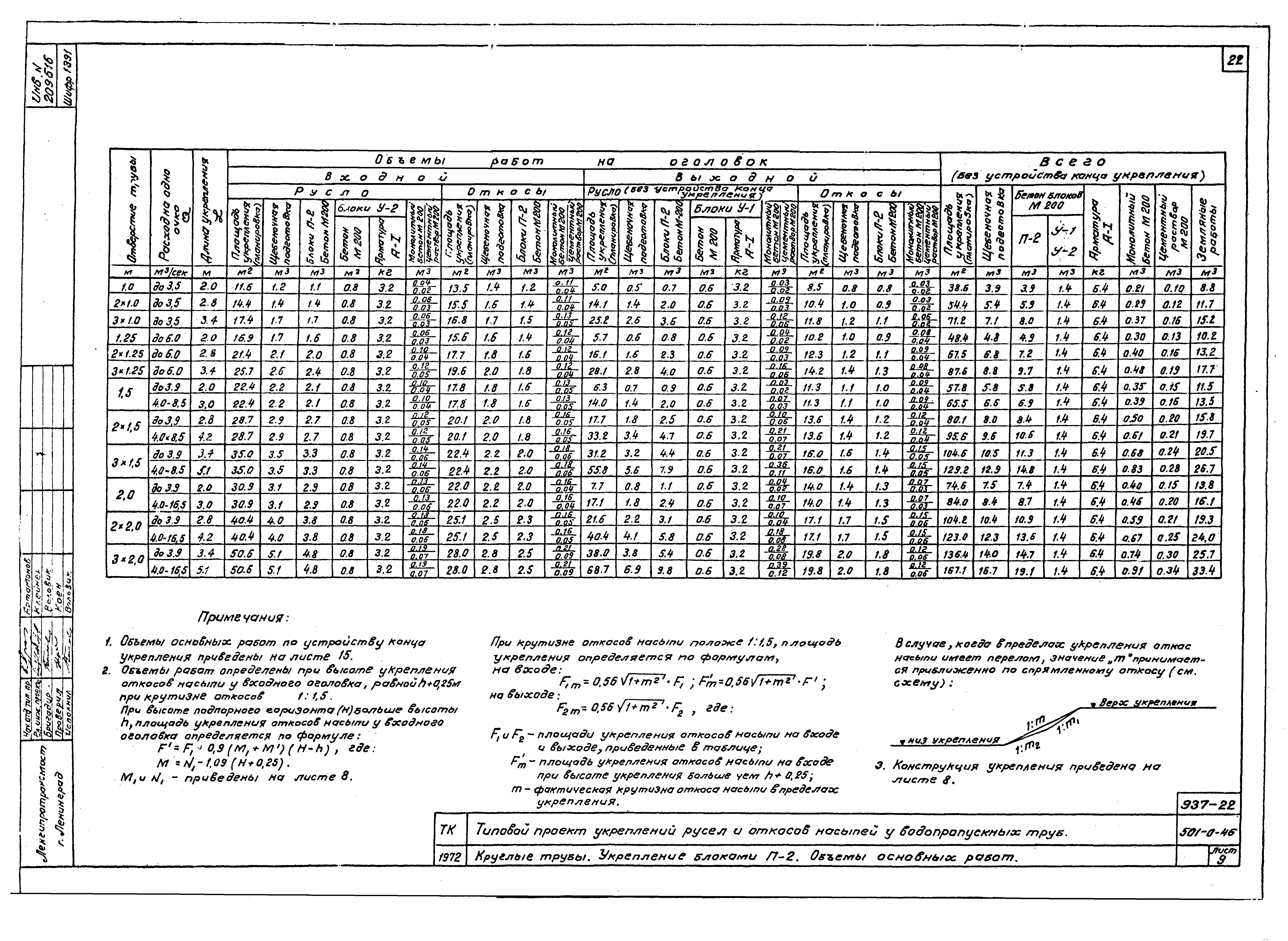 Типовой проект 501-0-46