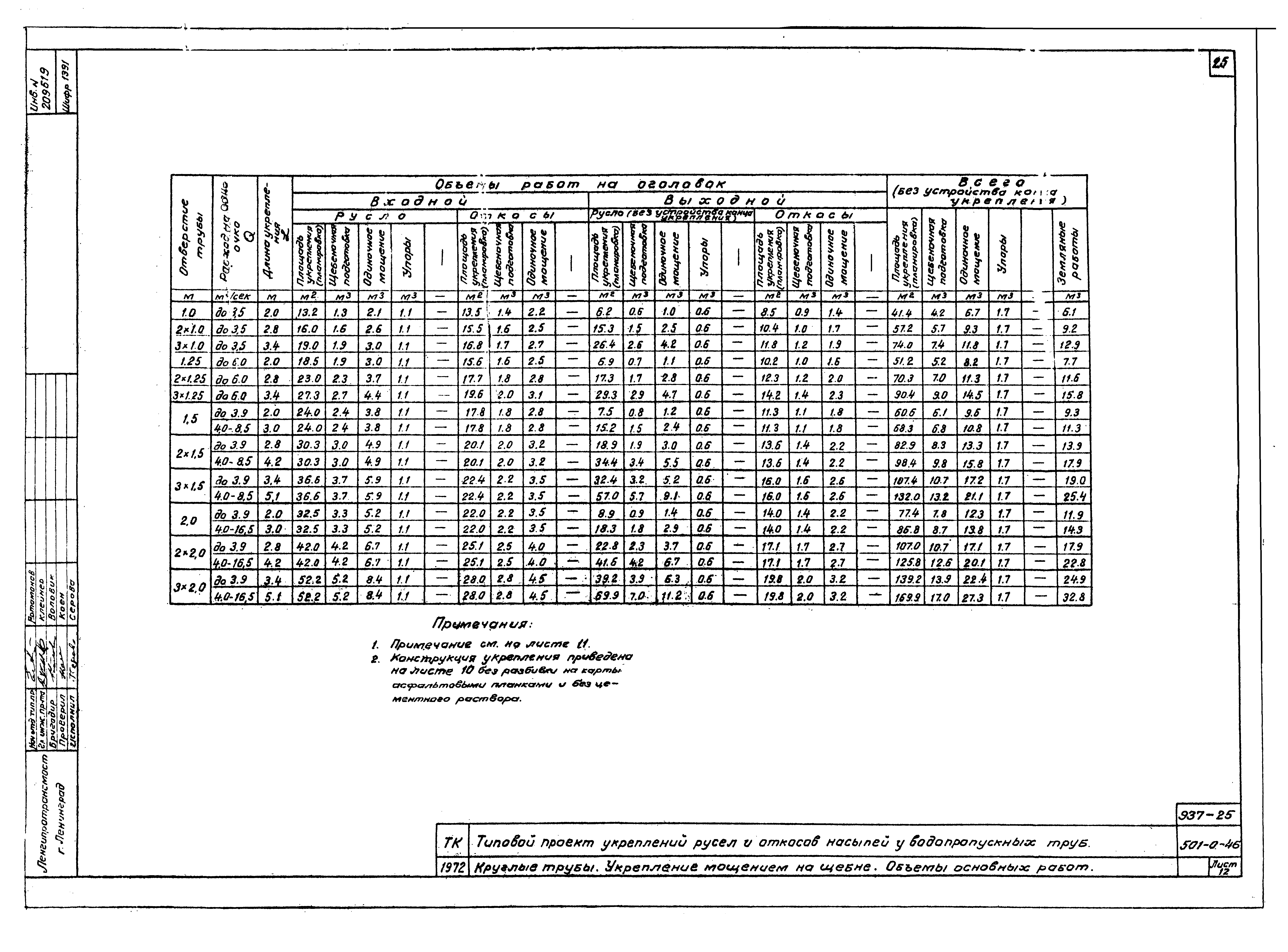 Типовой проект 501-0-46