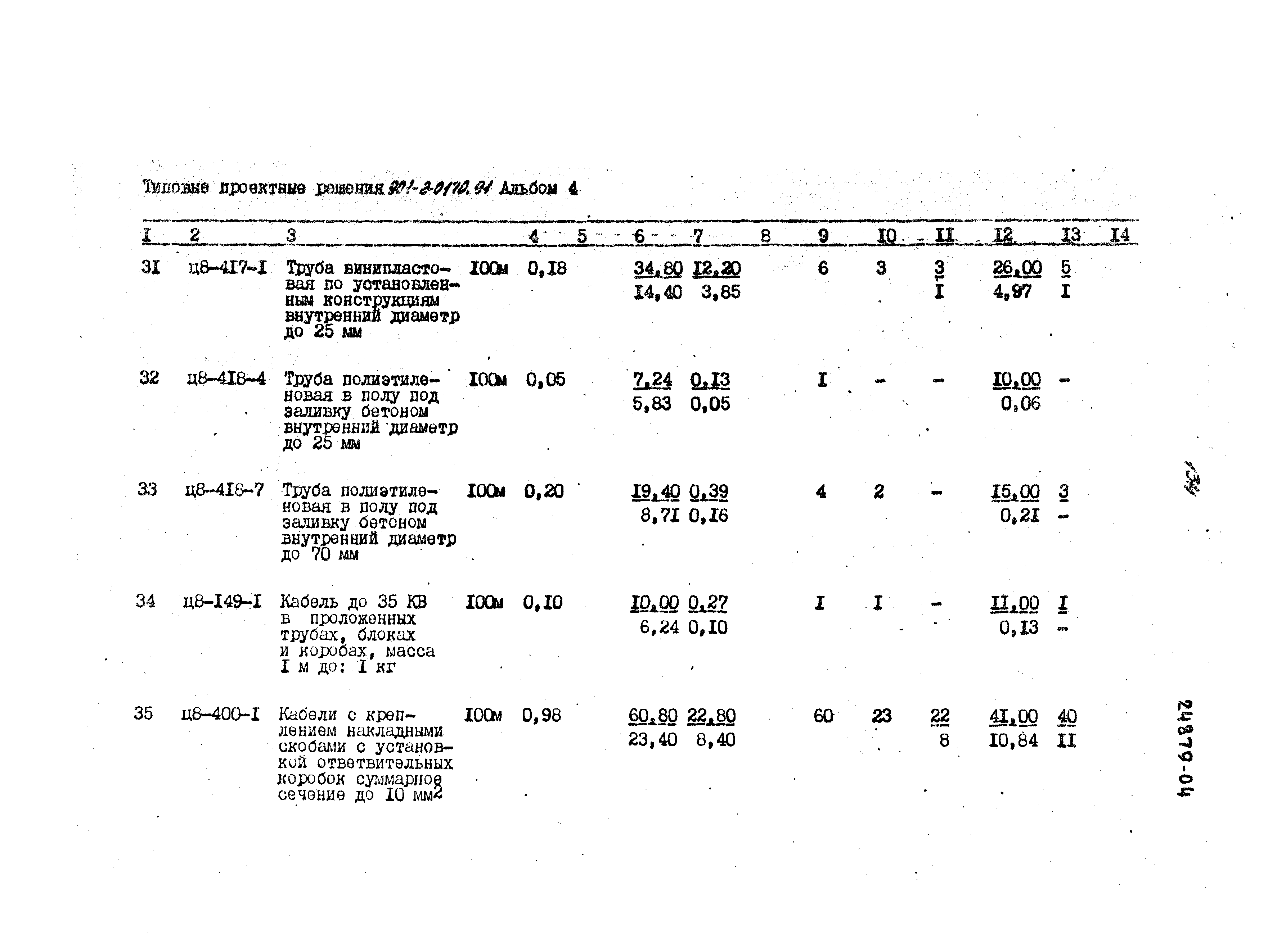 Типовые проектные решения 901-2-0170.91