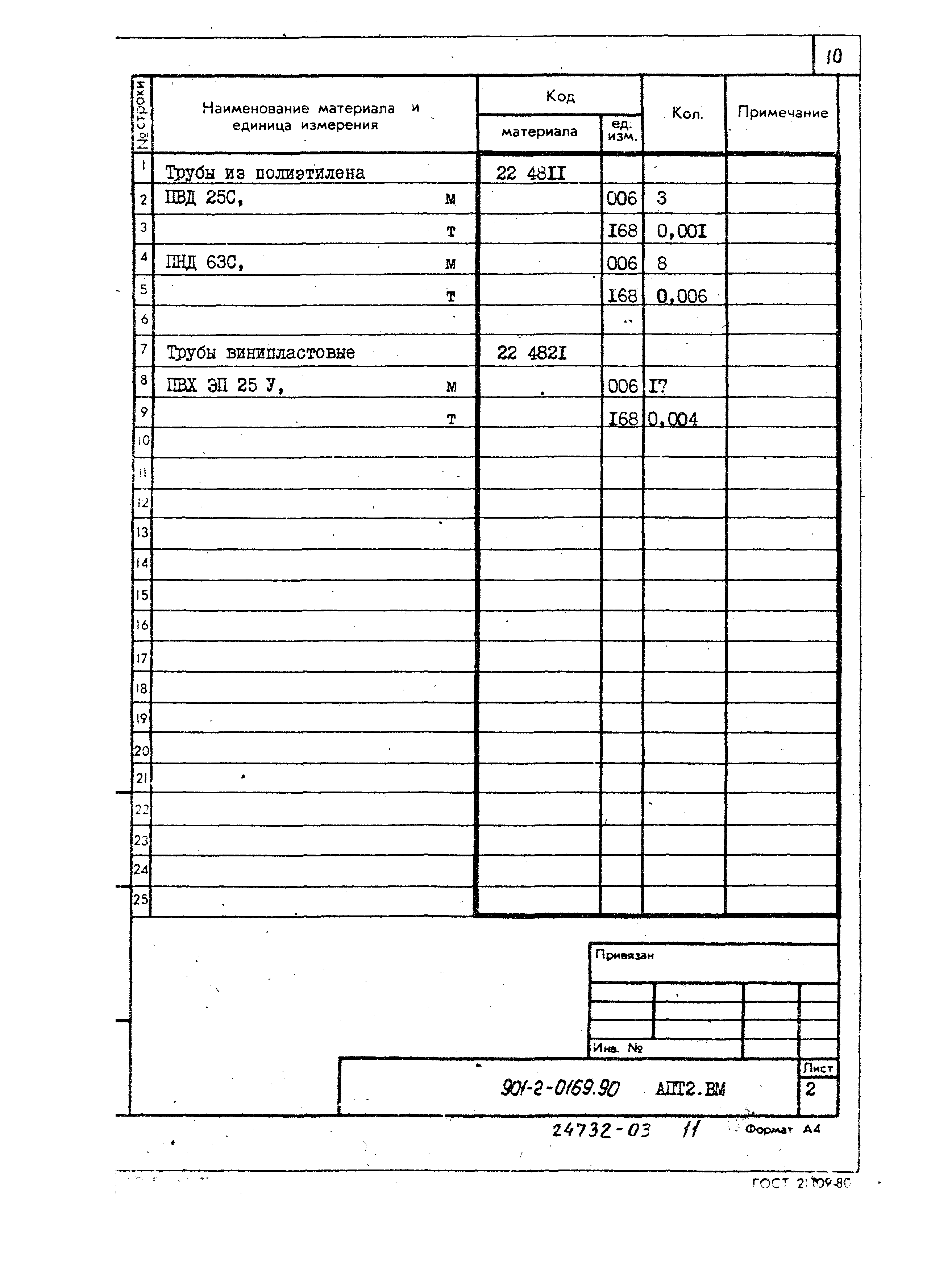 Типовые проектные решения 901-2-0169.90