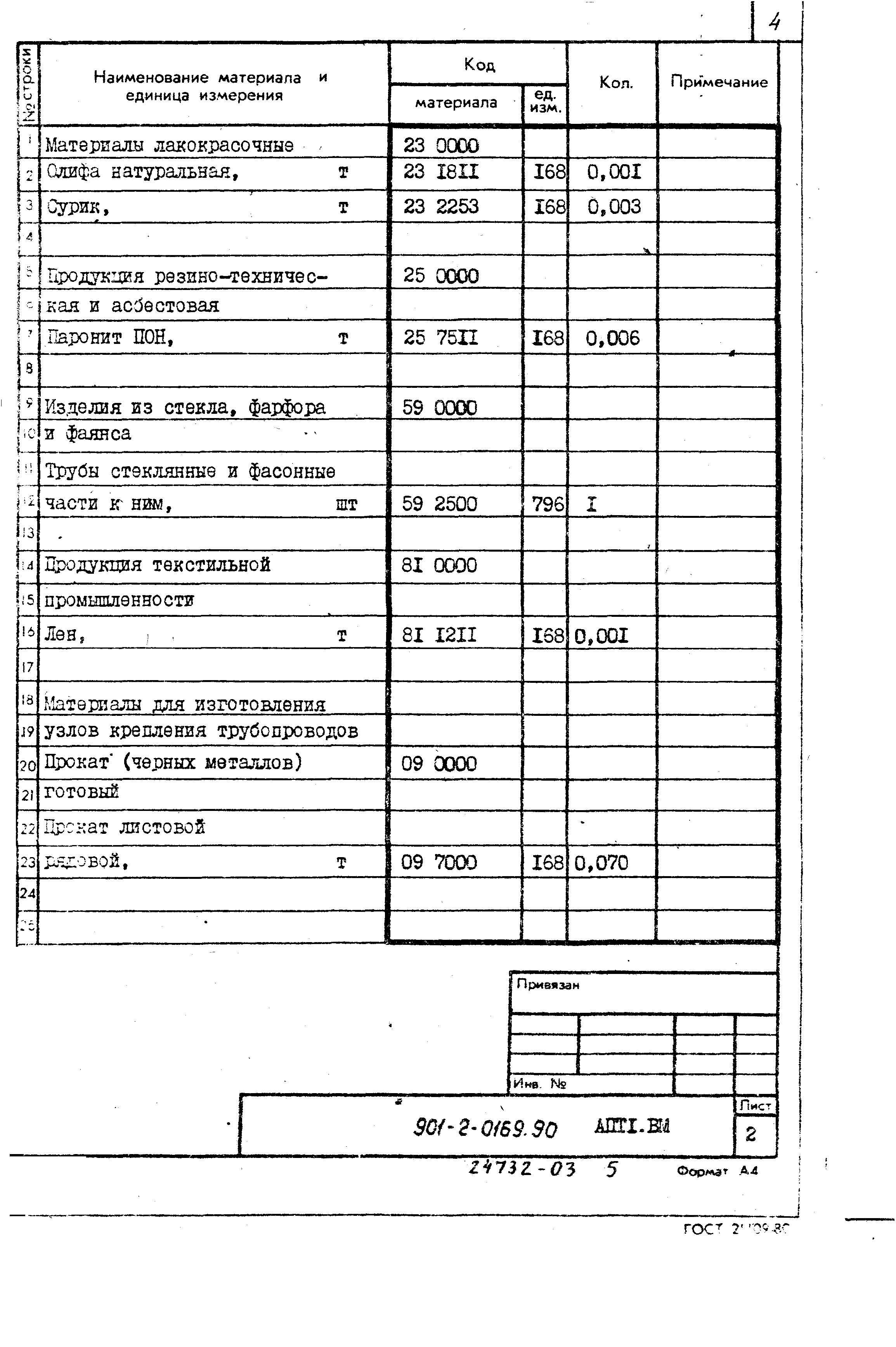 Типовые проектные решения 901-2-0169.90