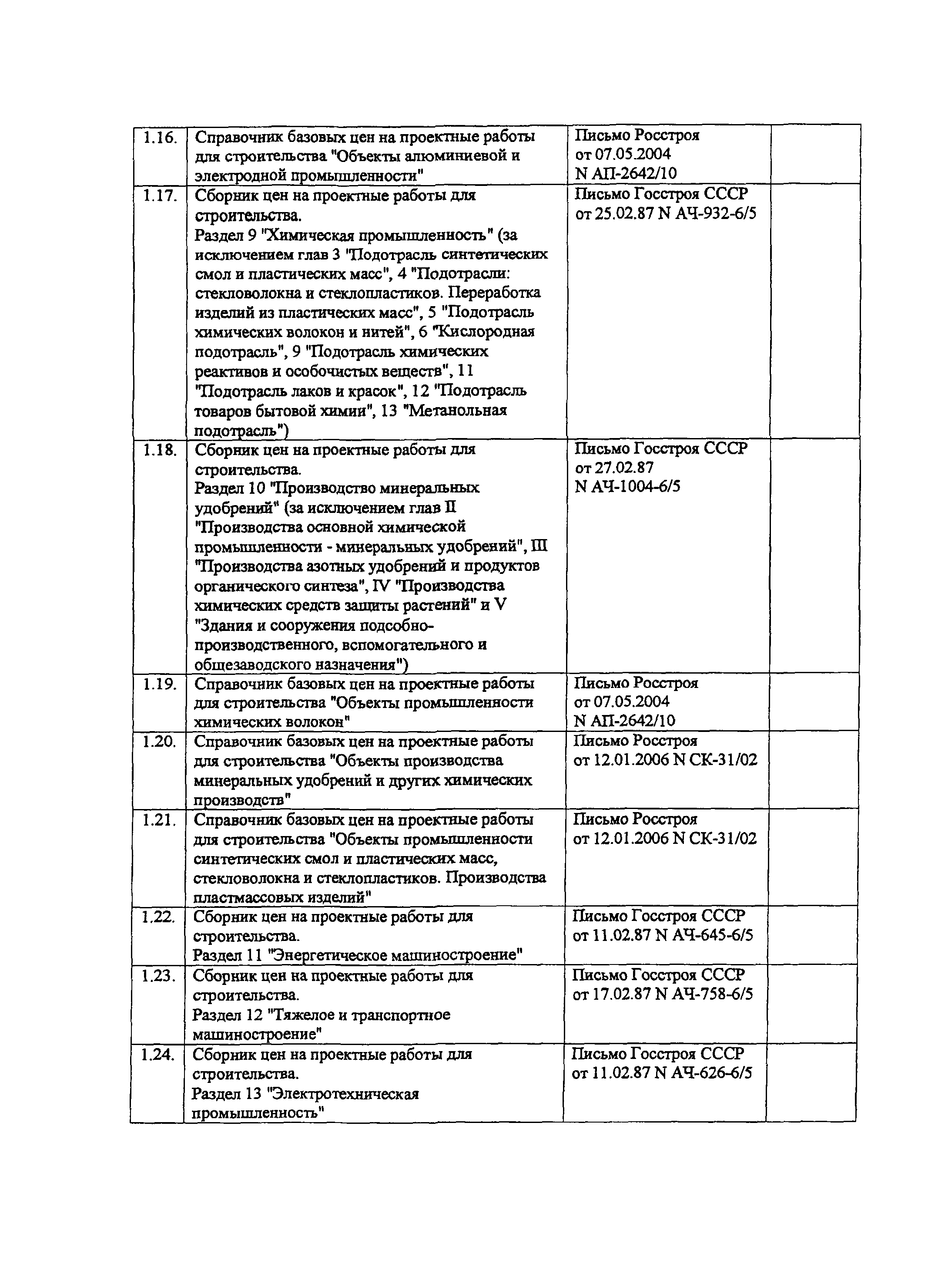 Письмо ЦУКС М-20/1328