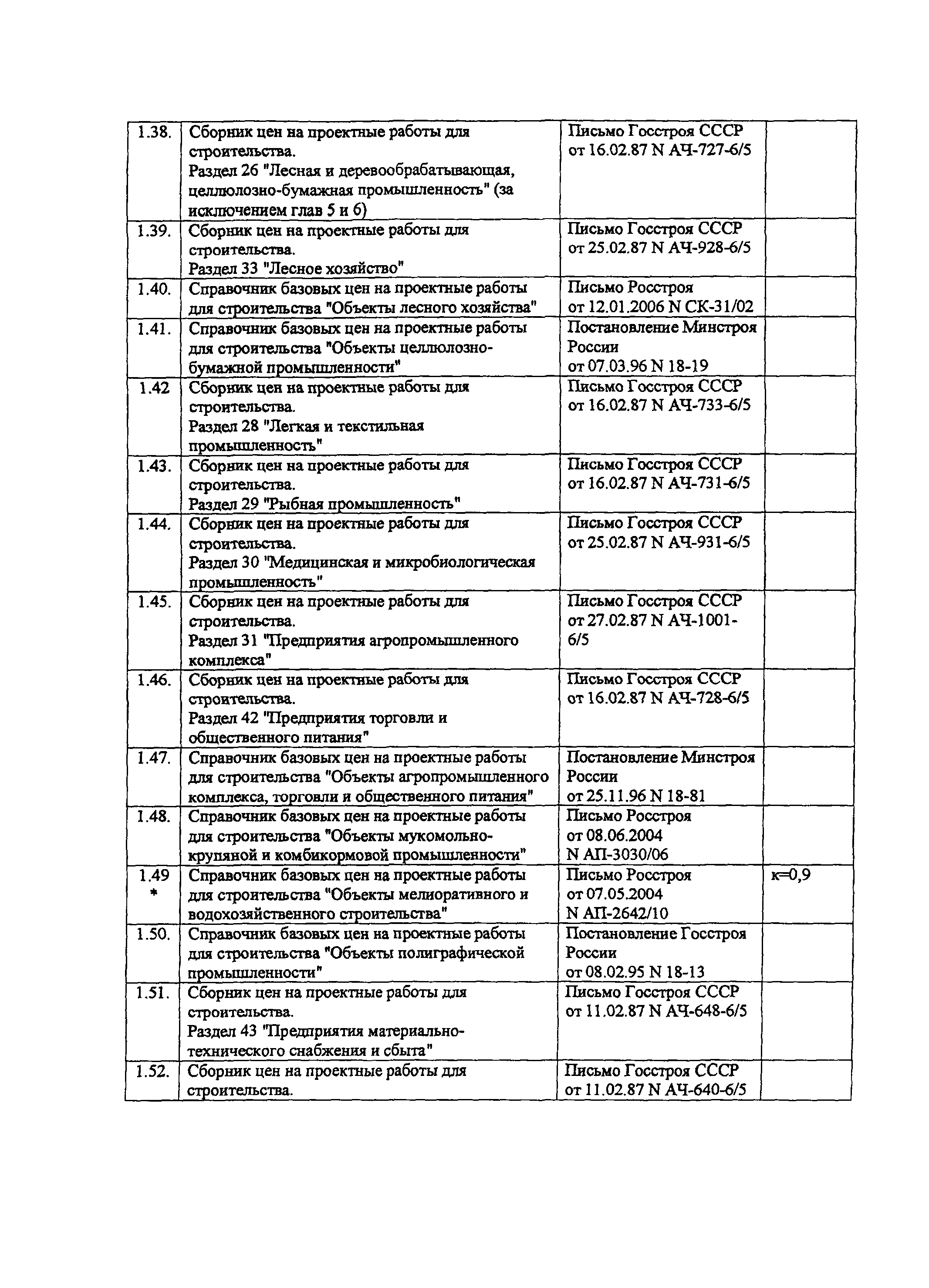 Письмо ЦУКС М-20/1328