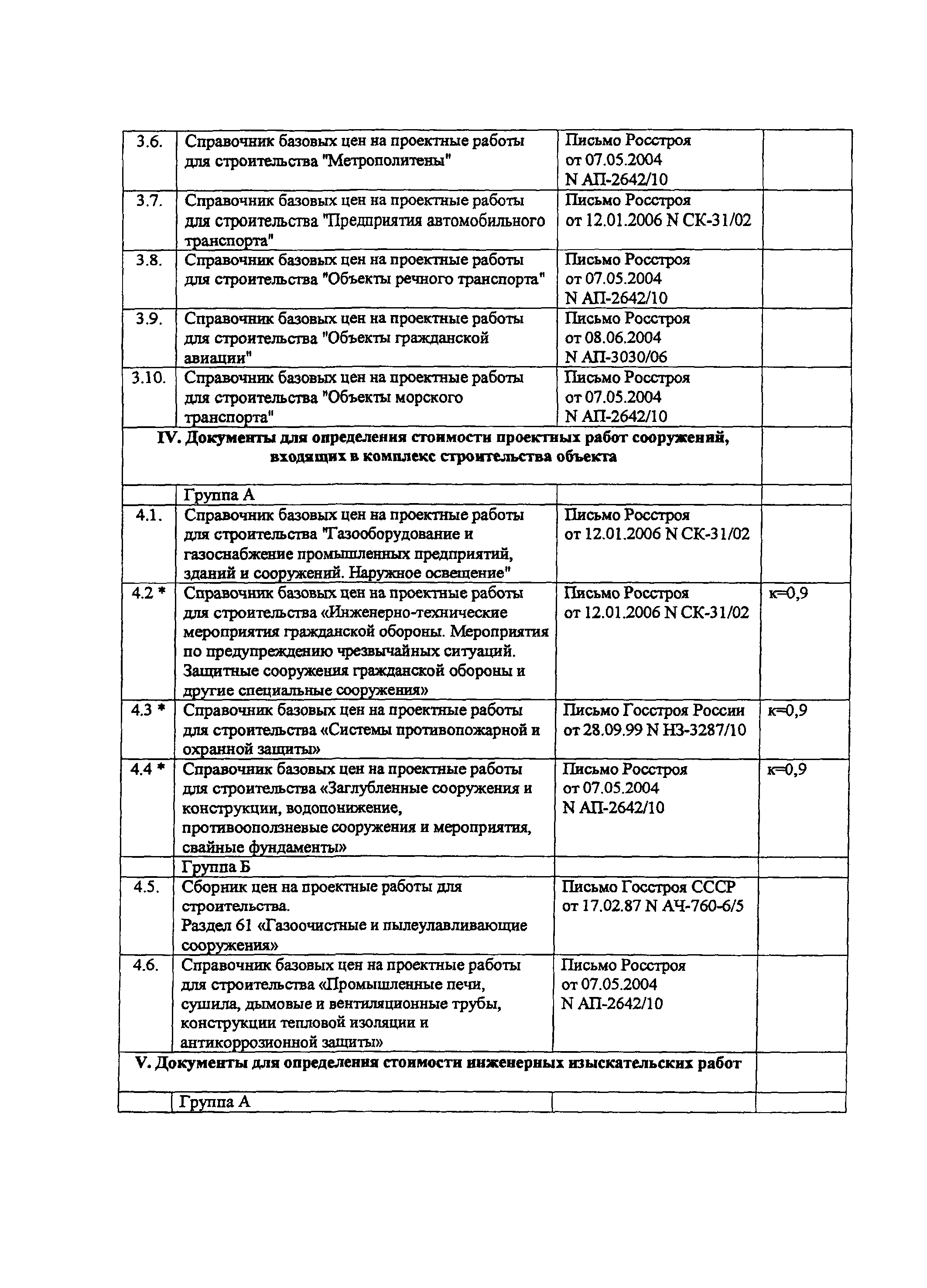 Письмо ЦУКС М-20/1328