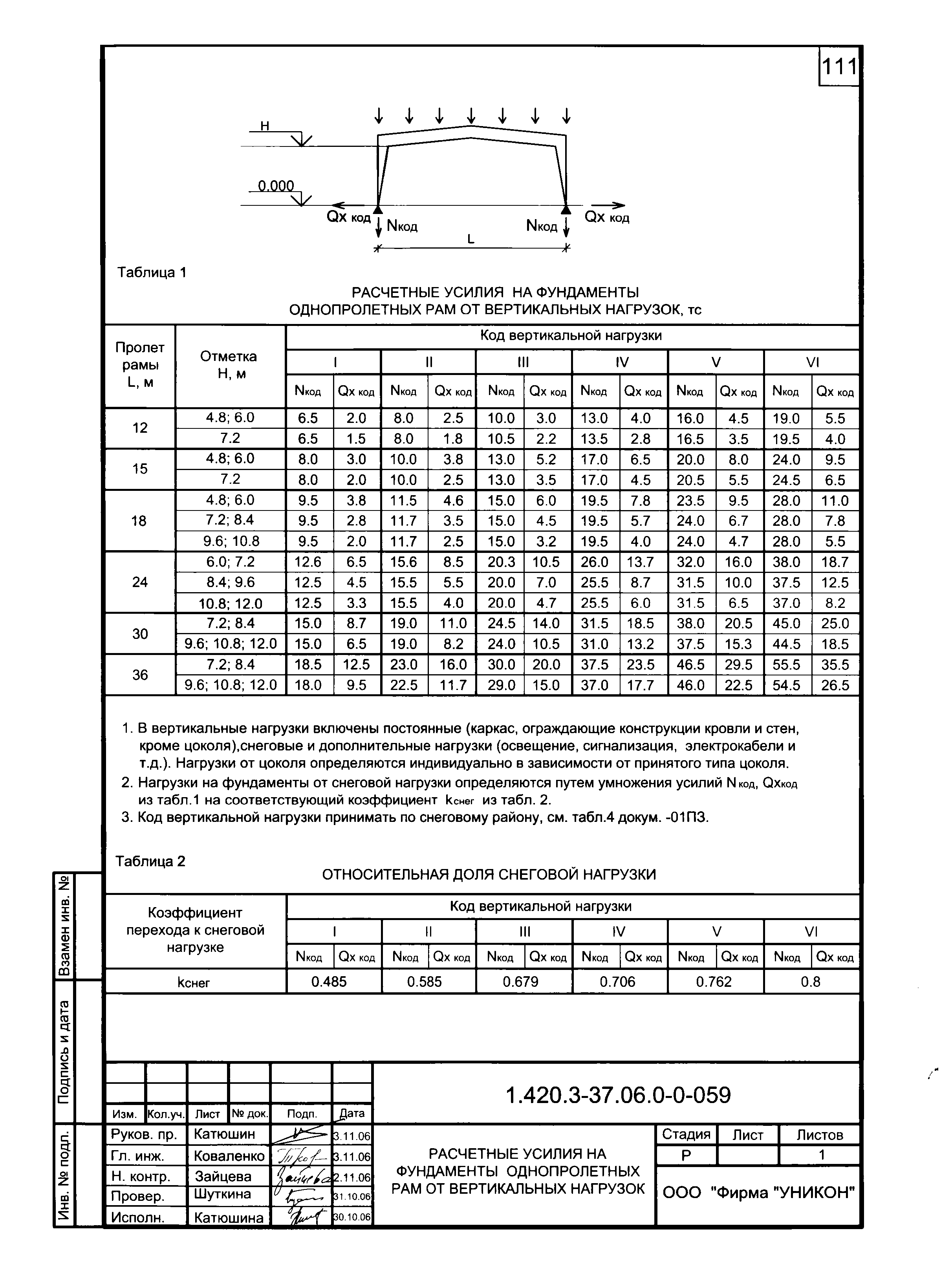 Серия 1.420.3-37.06