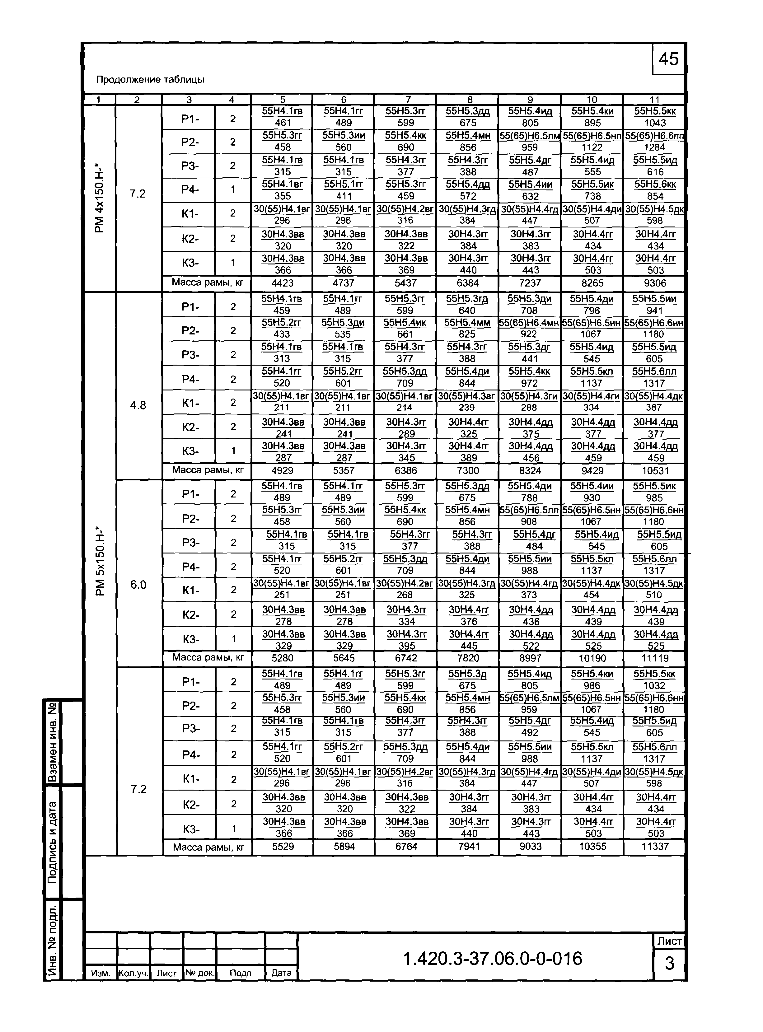 Серия 1.420.3-37.06