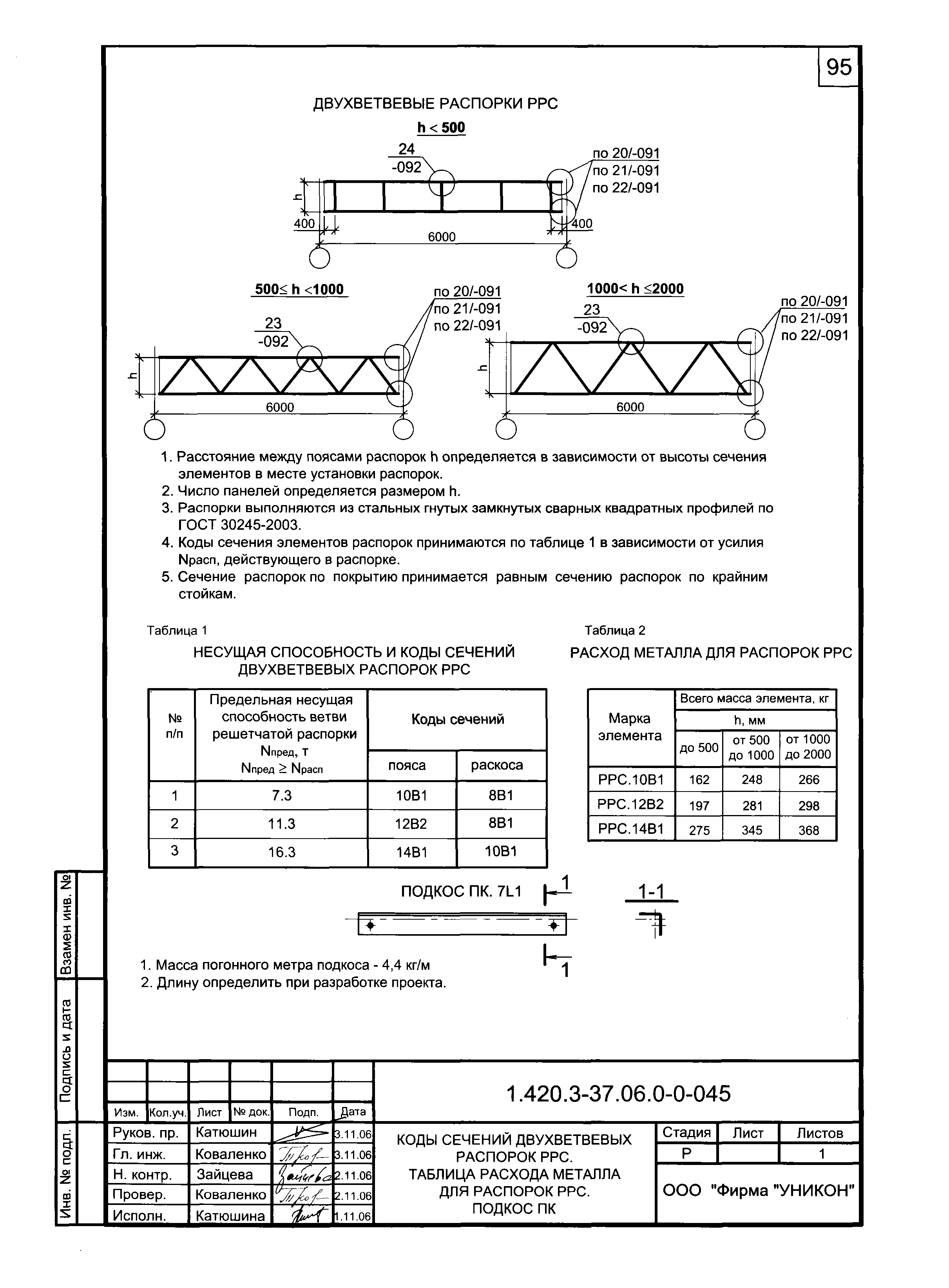 Серия 1.420.3-37.06