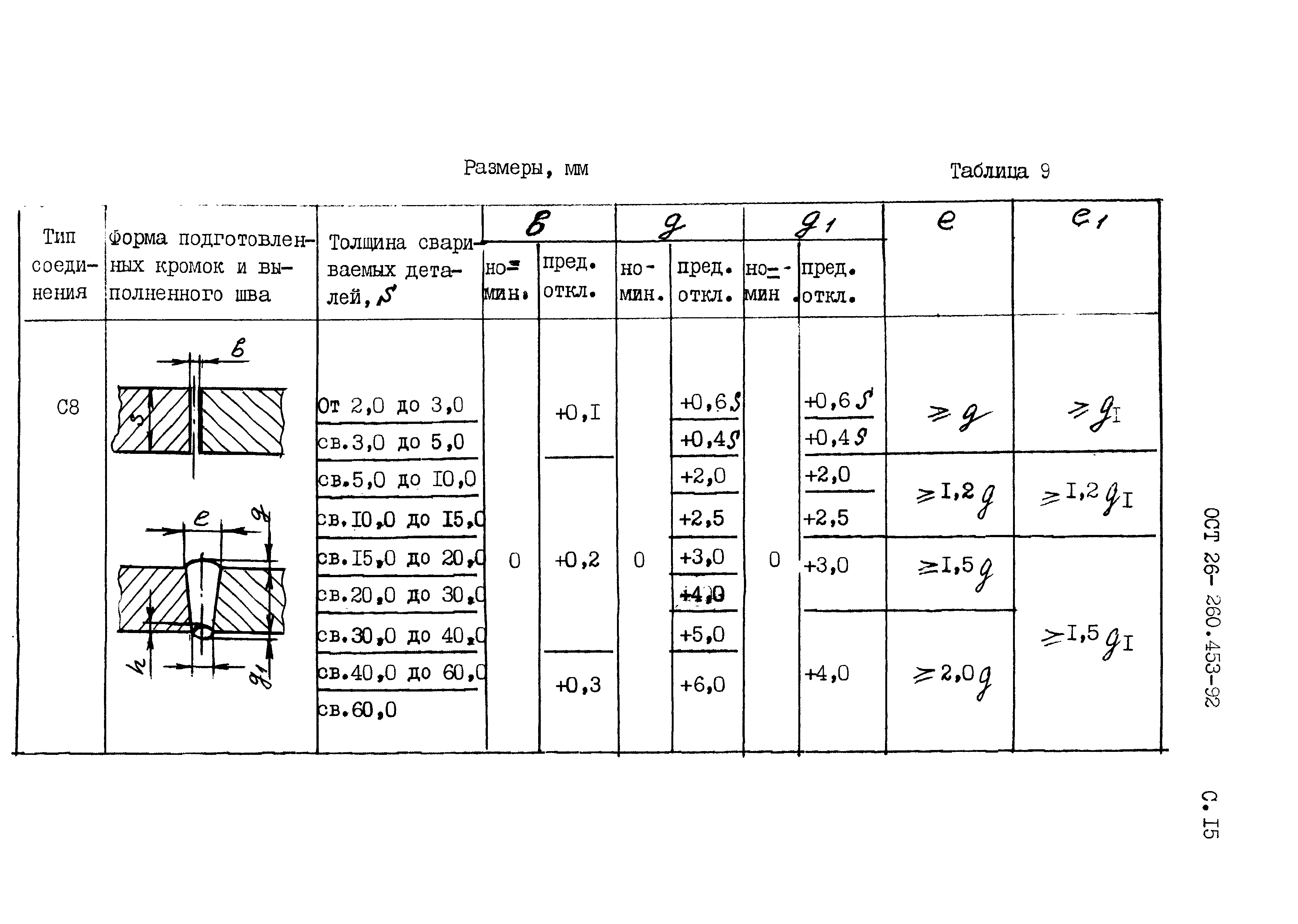 ОСТ 26-260.453-92