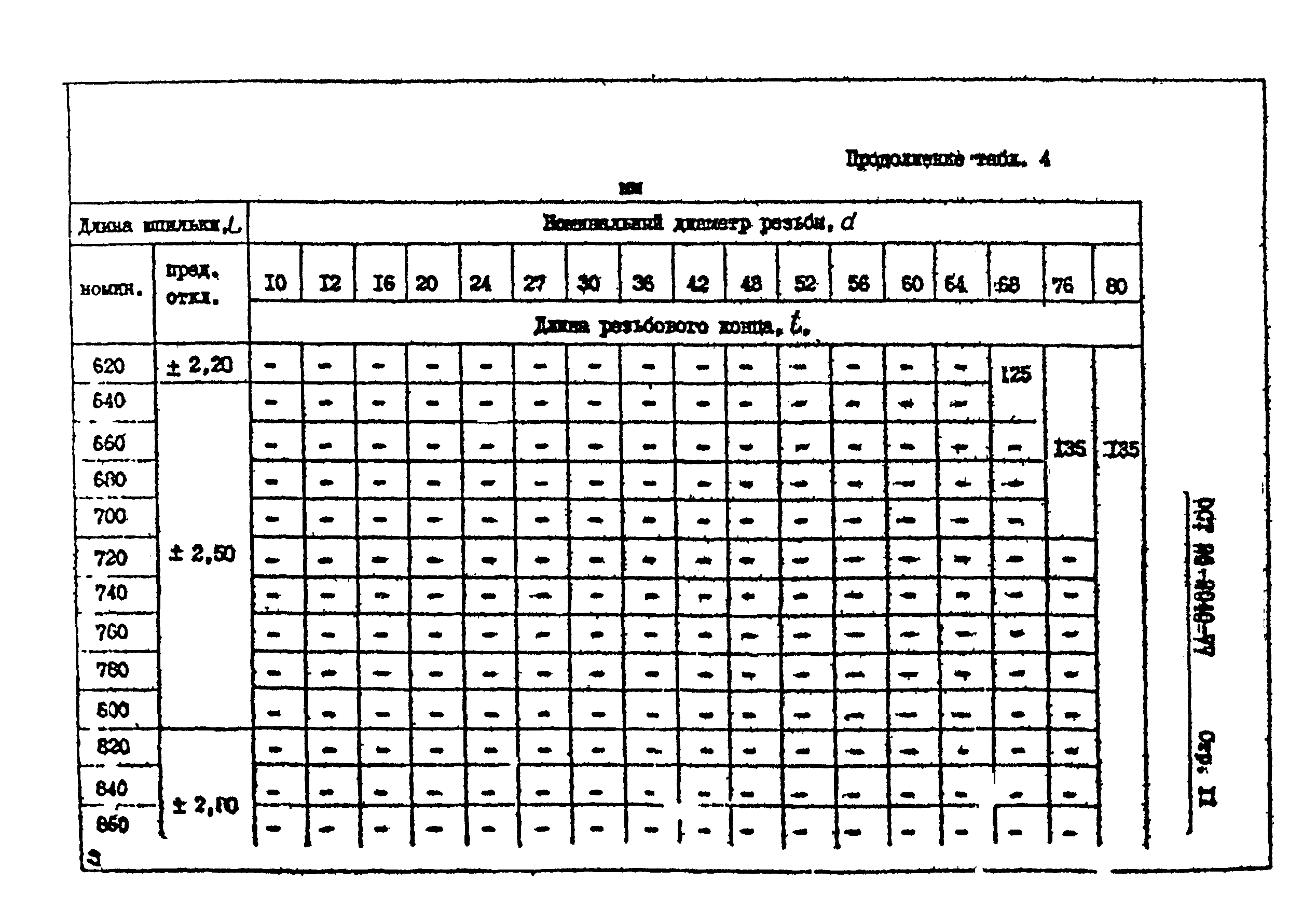 ОСТ 26-2040-74