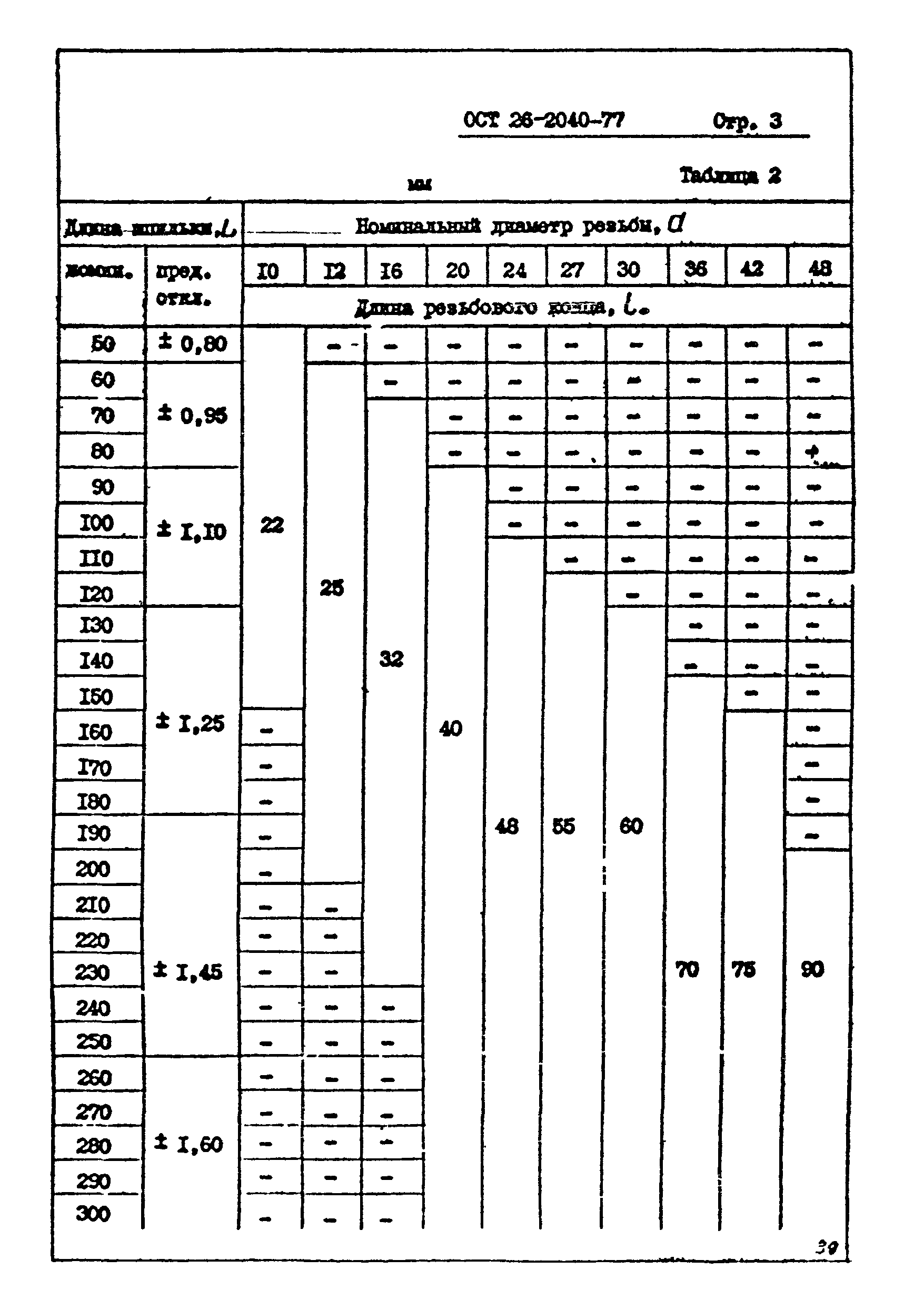 ОСТ 26-2040-74