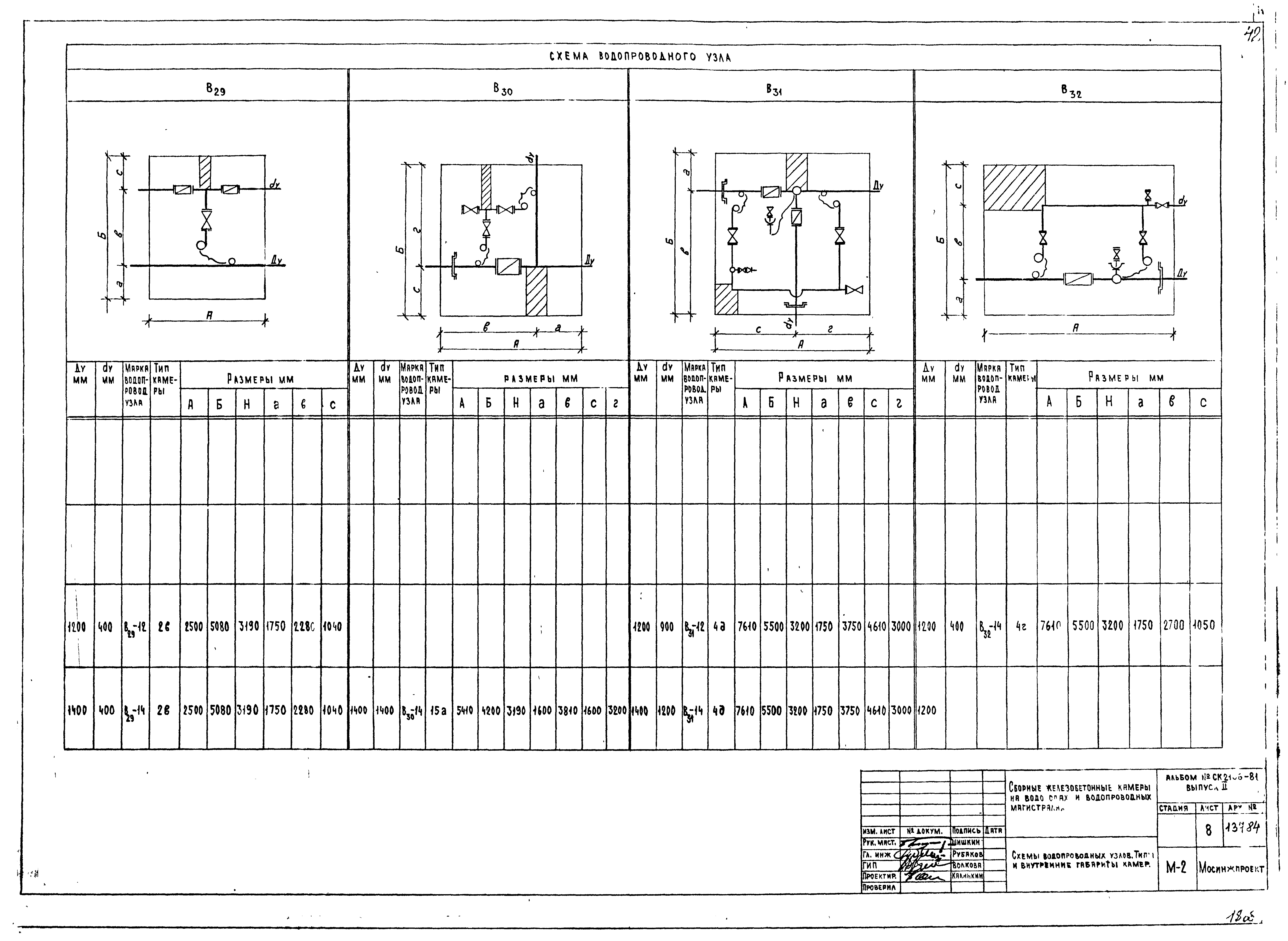 Альбом СК 2106-81