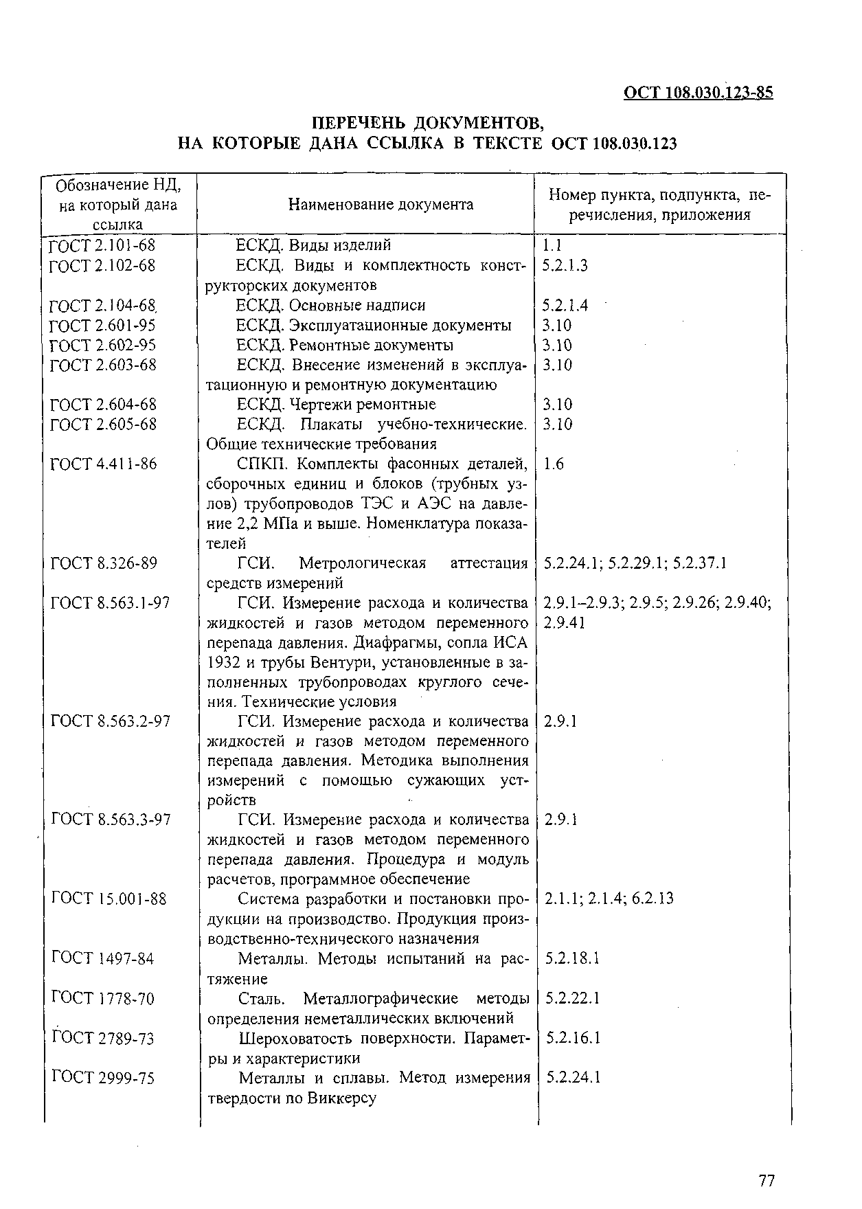 ОСТ 108.030.123-85