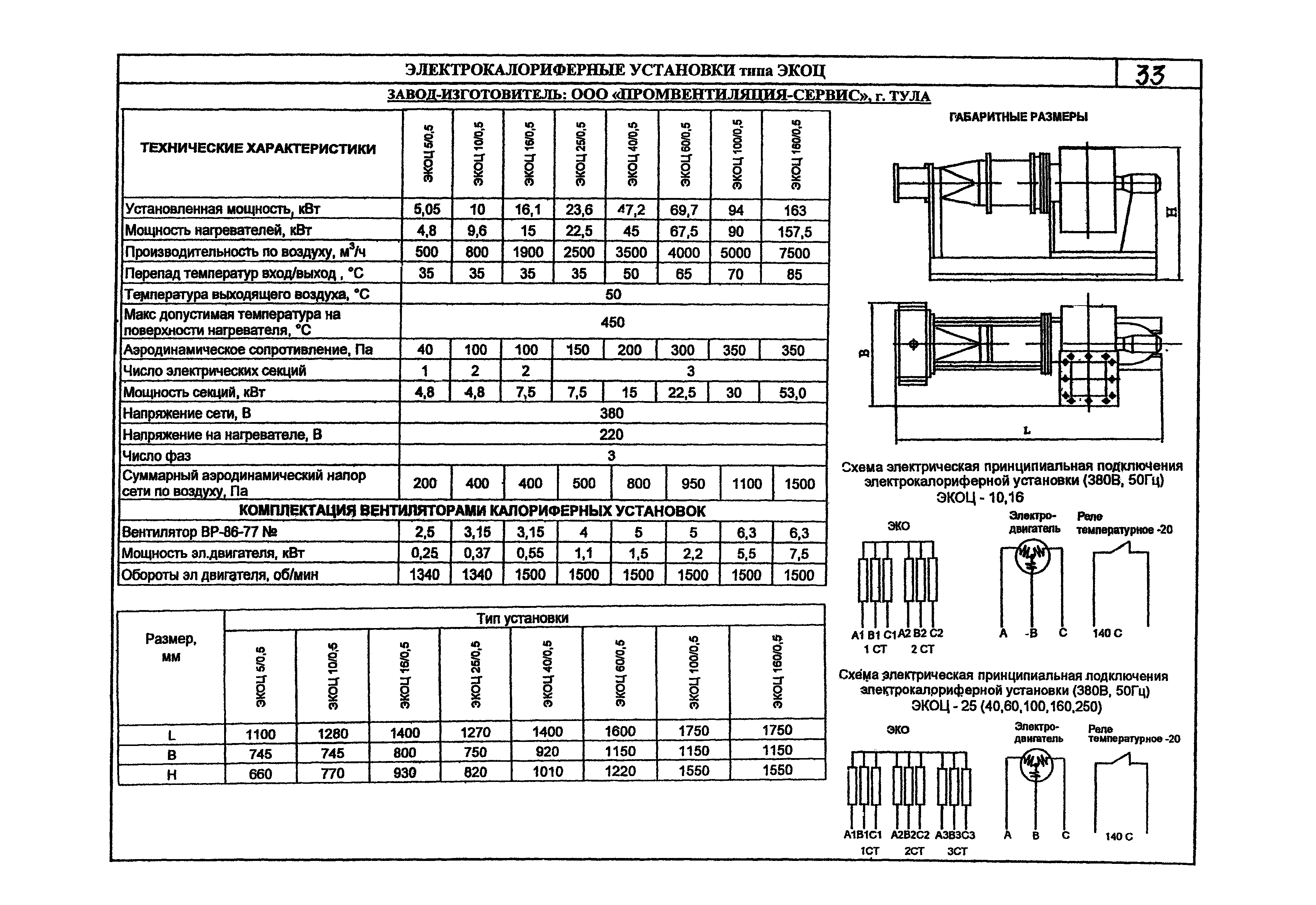 КПО 06.05.11-07