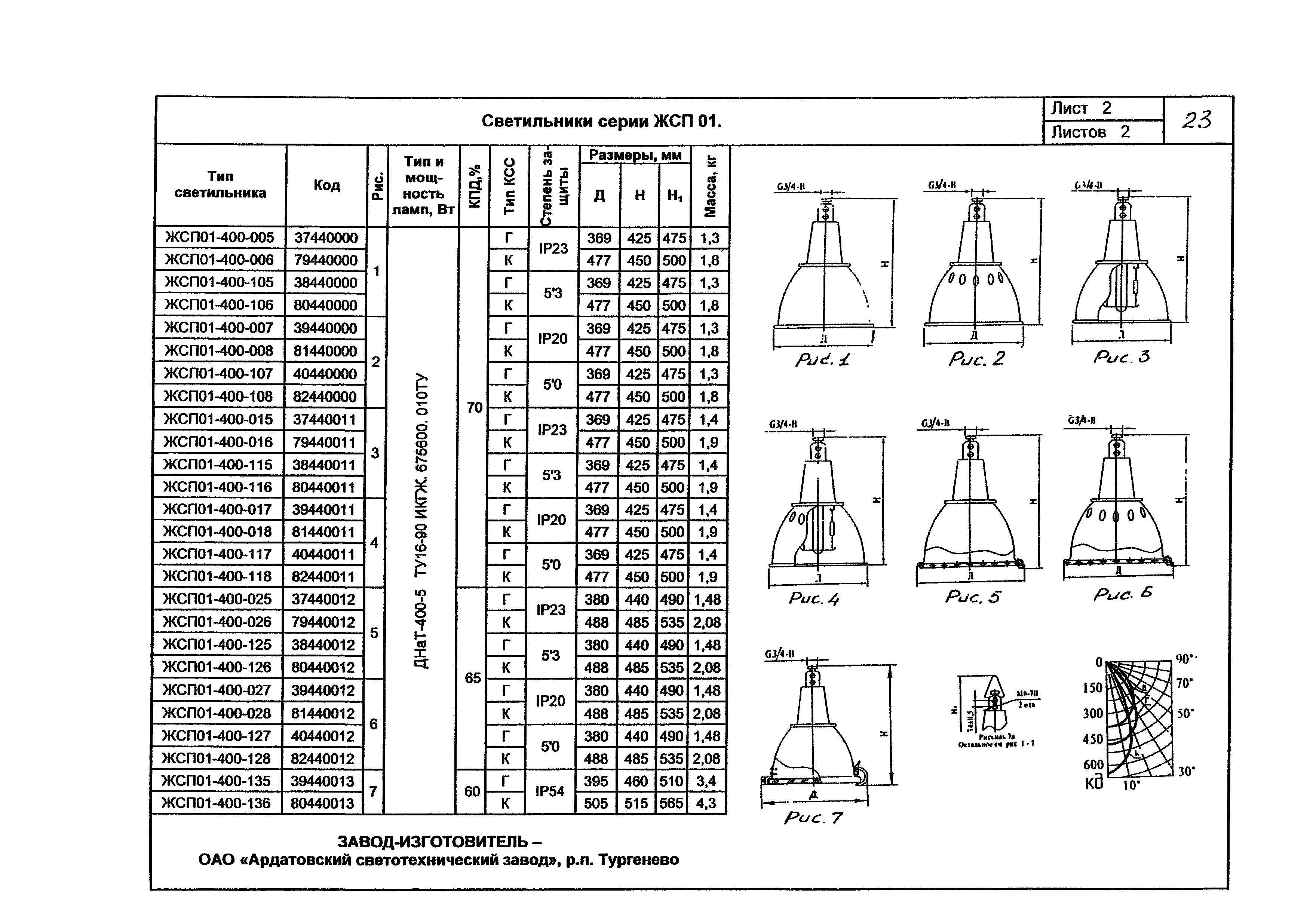 КПО 07.02-07