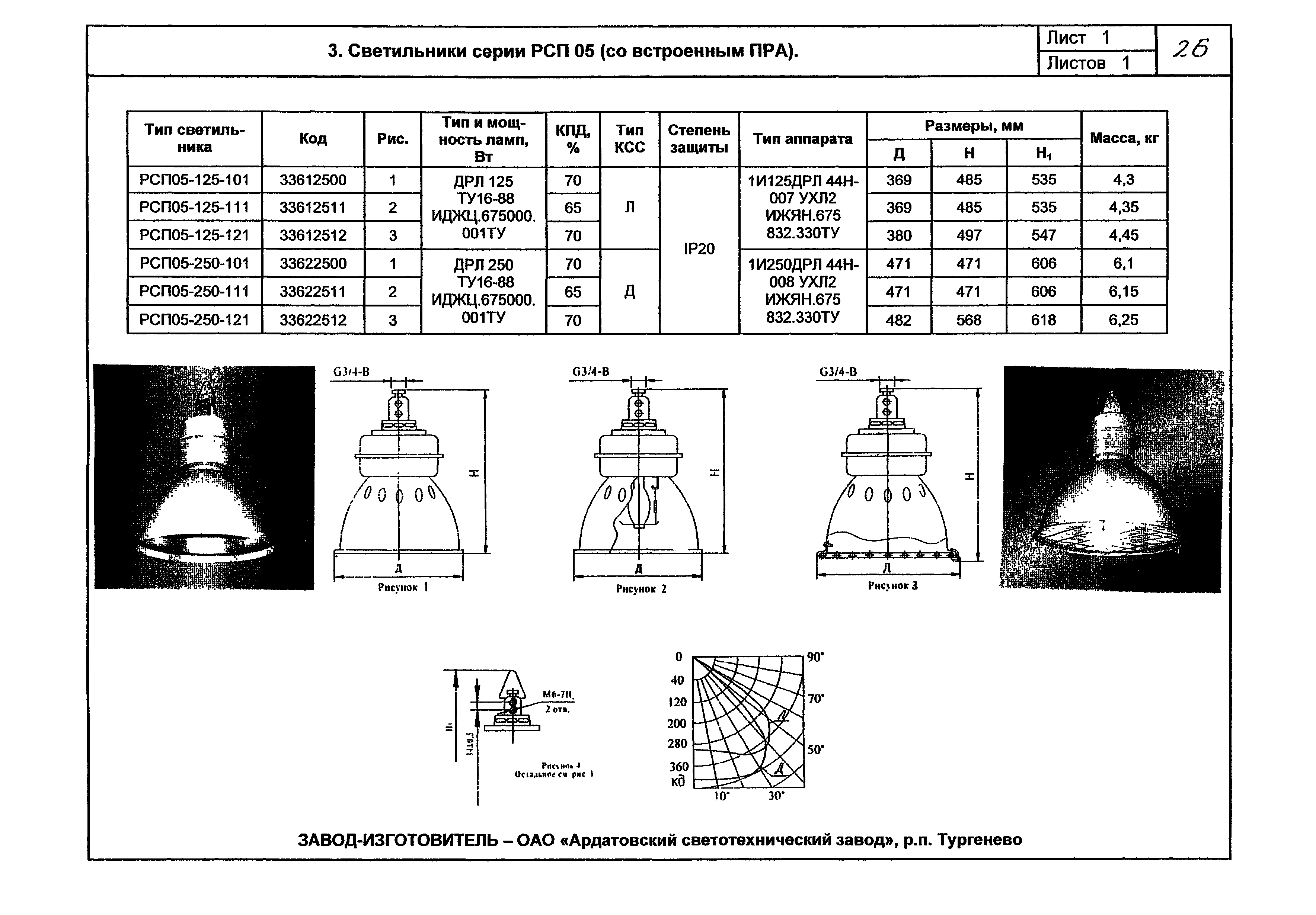 КПО 07.02-07