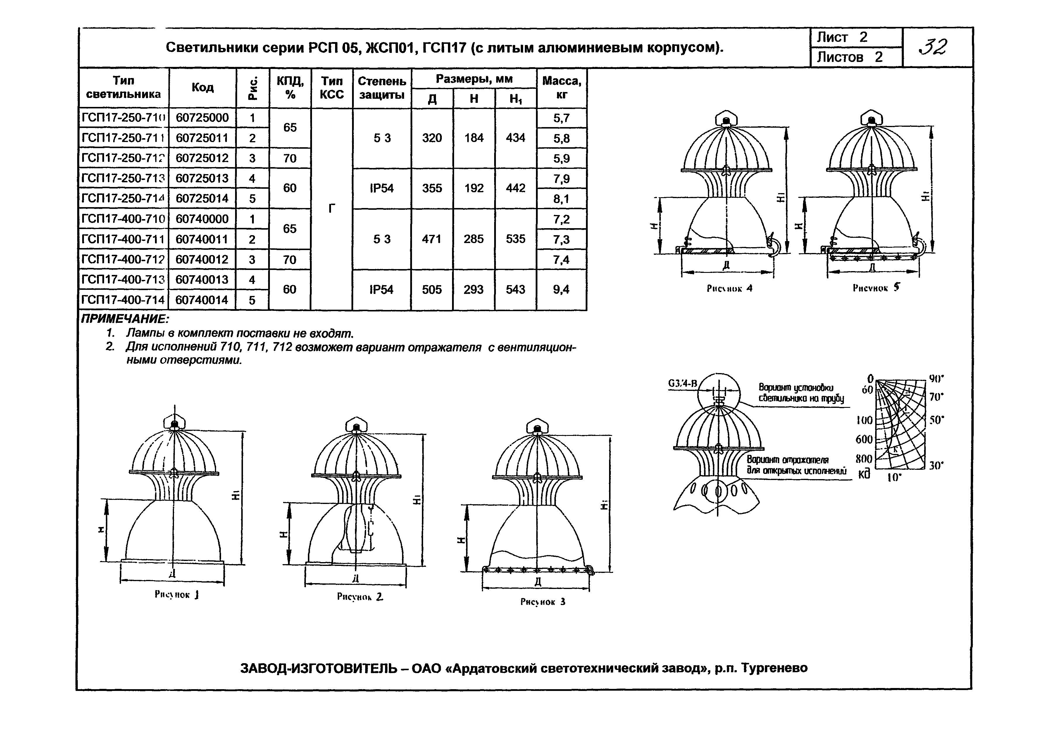 КПО 07.02-07