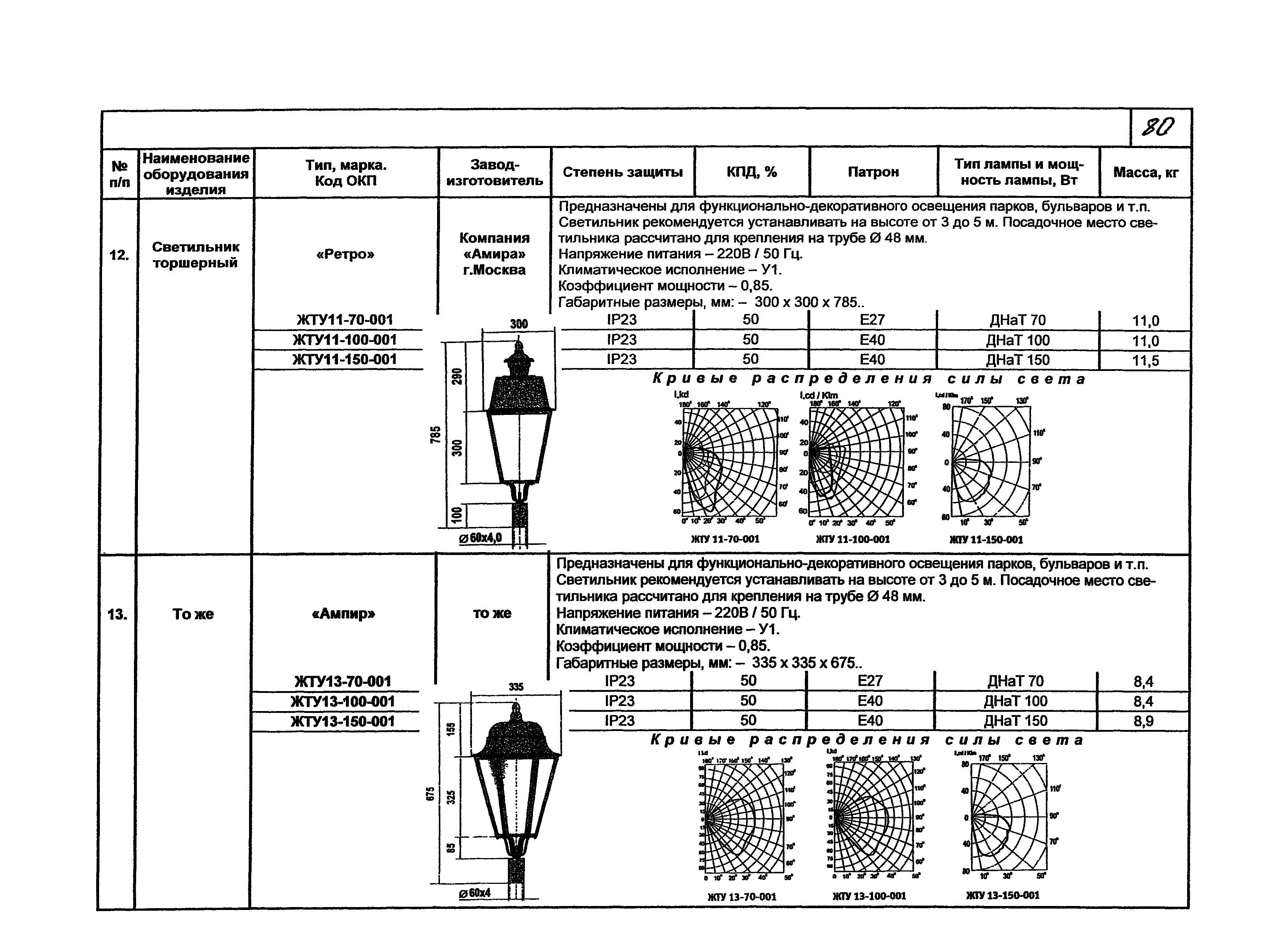 КПО 07.03-07