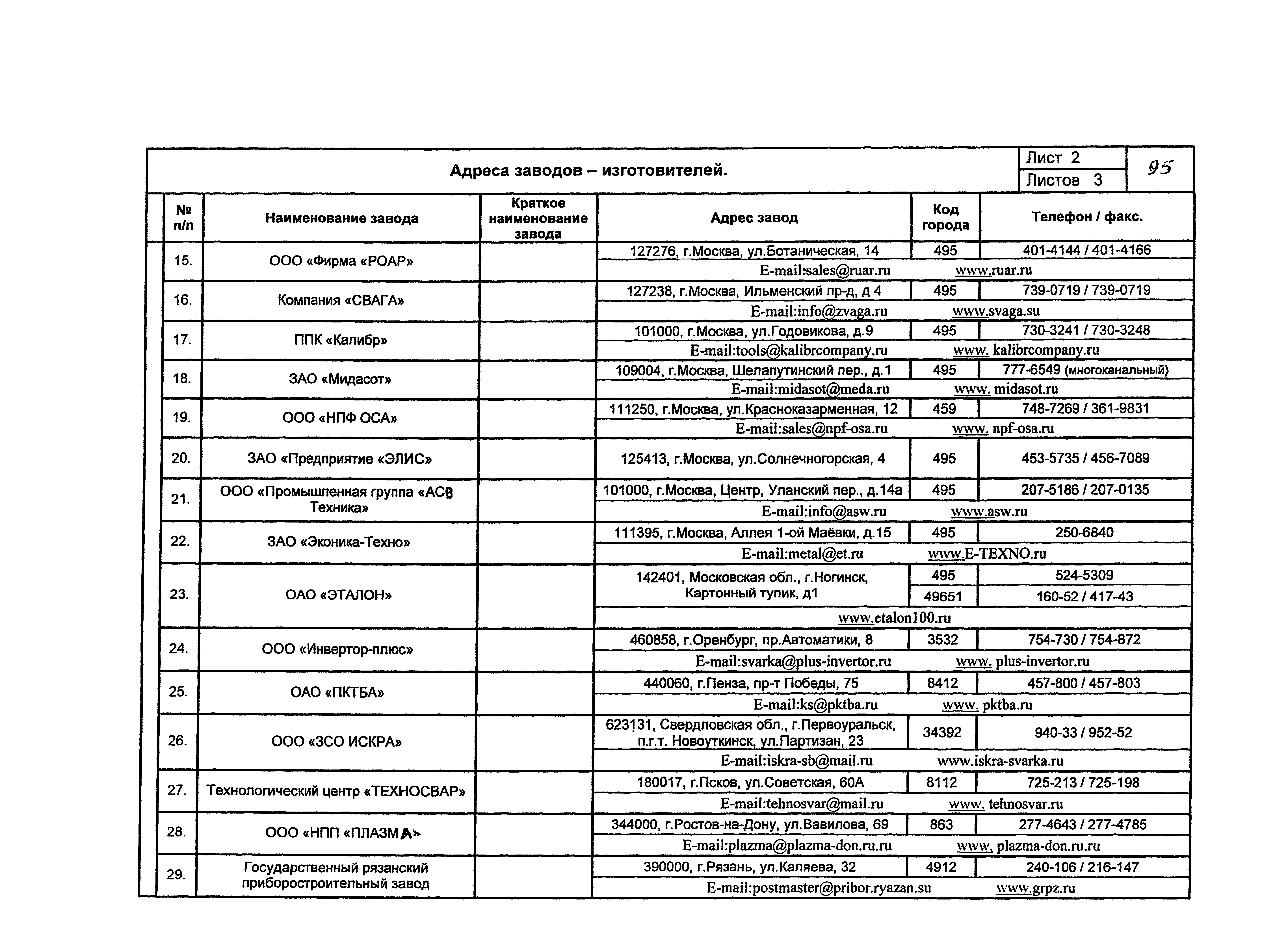 КПО 05.02.12-07