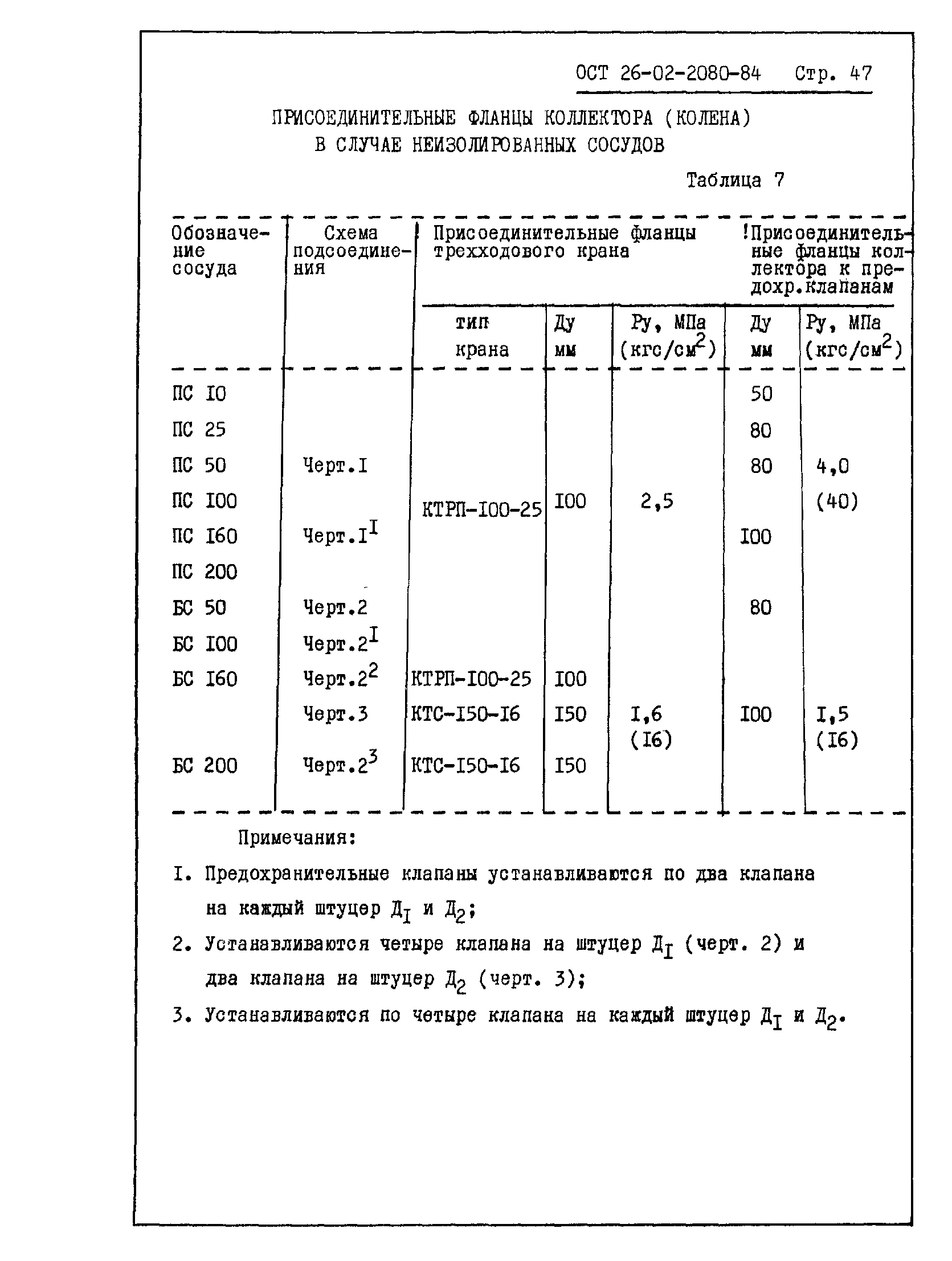 ОСТ 26-02-2080-84