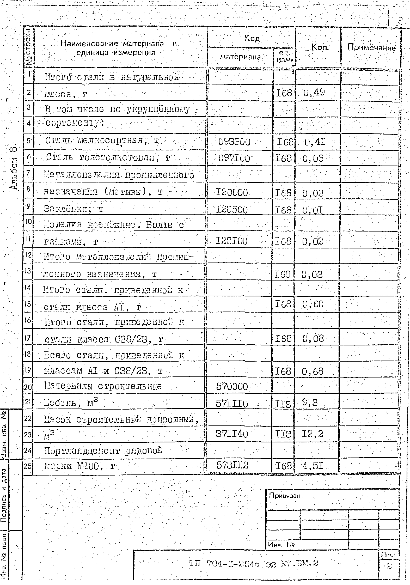 Типовой проект 704-1-254с.92