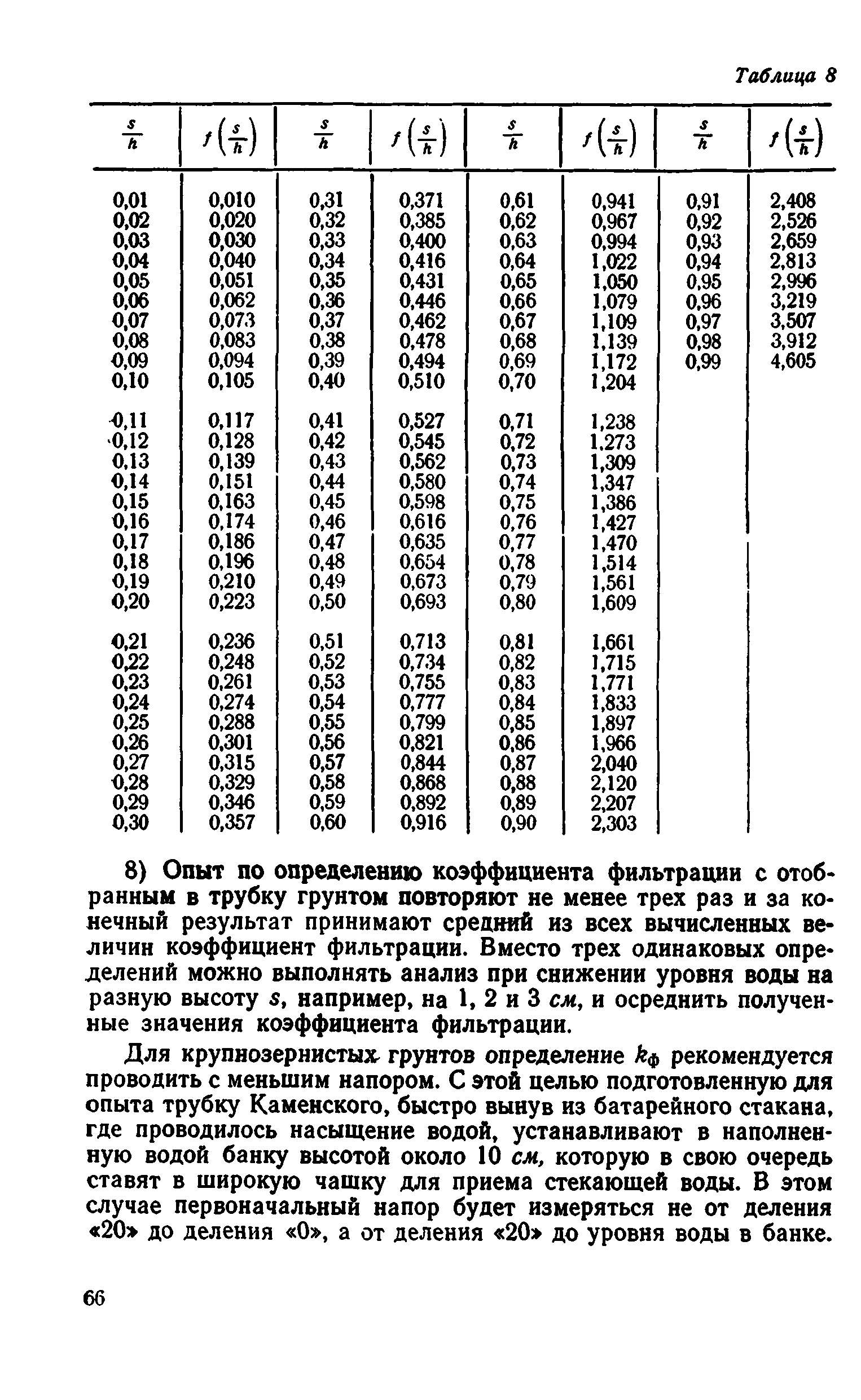 ВСН 43-71*