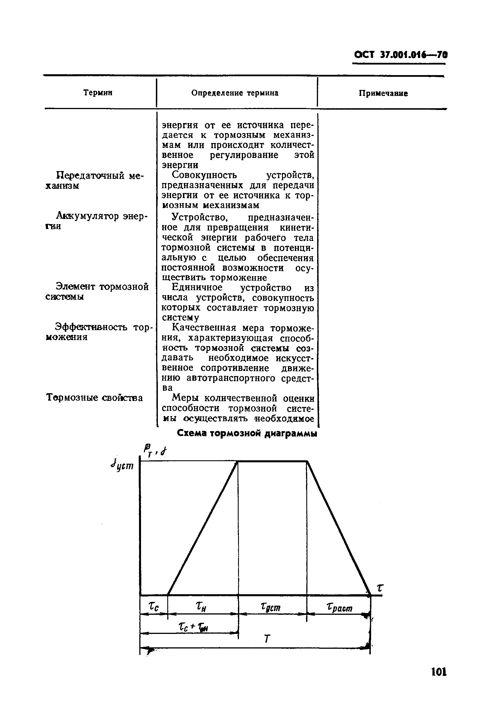 ОСТ 37.001.016-70