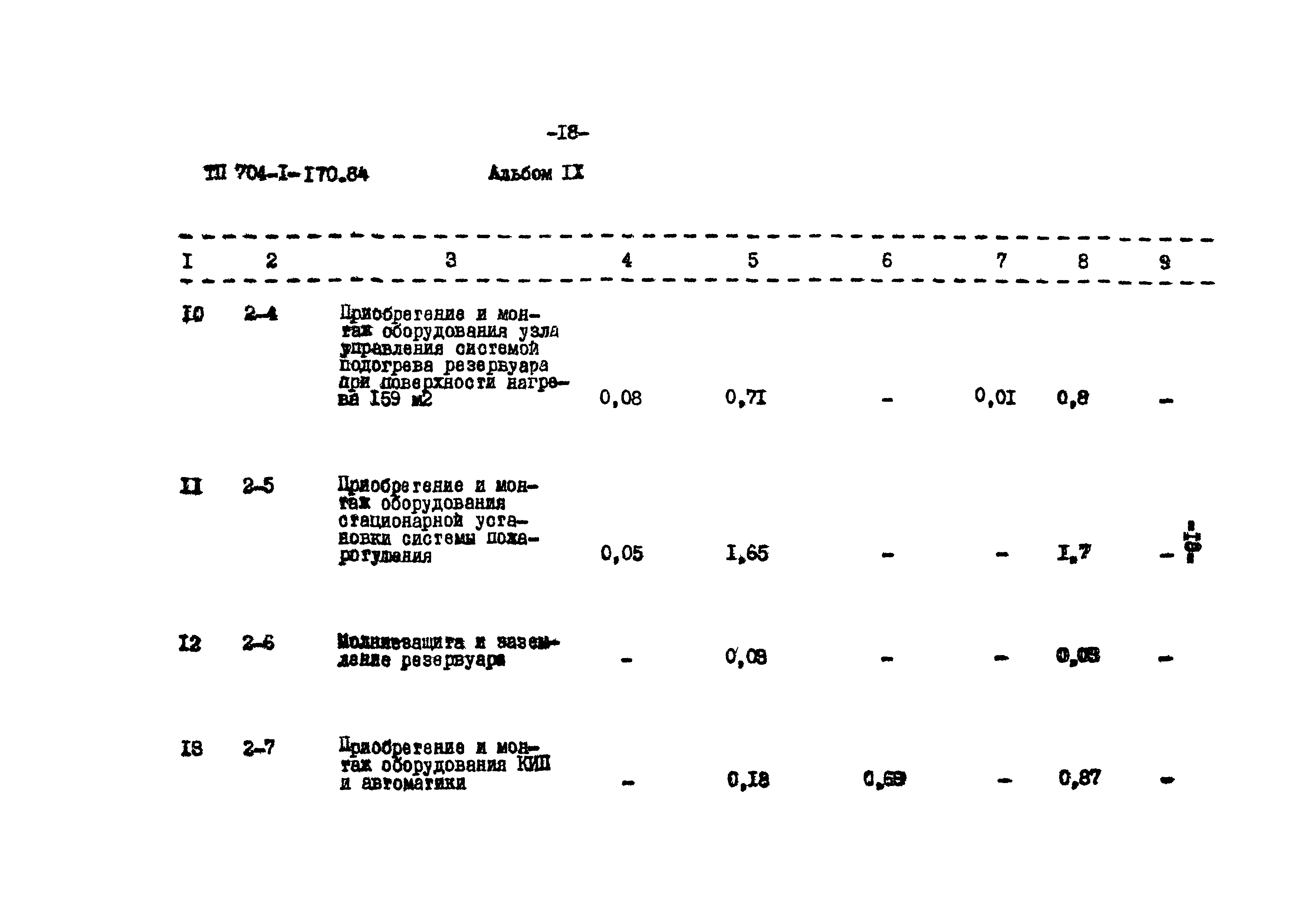 Типовой проект 704-1-170.84