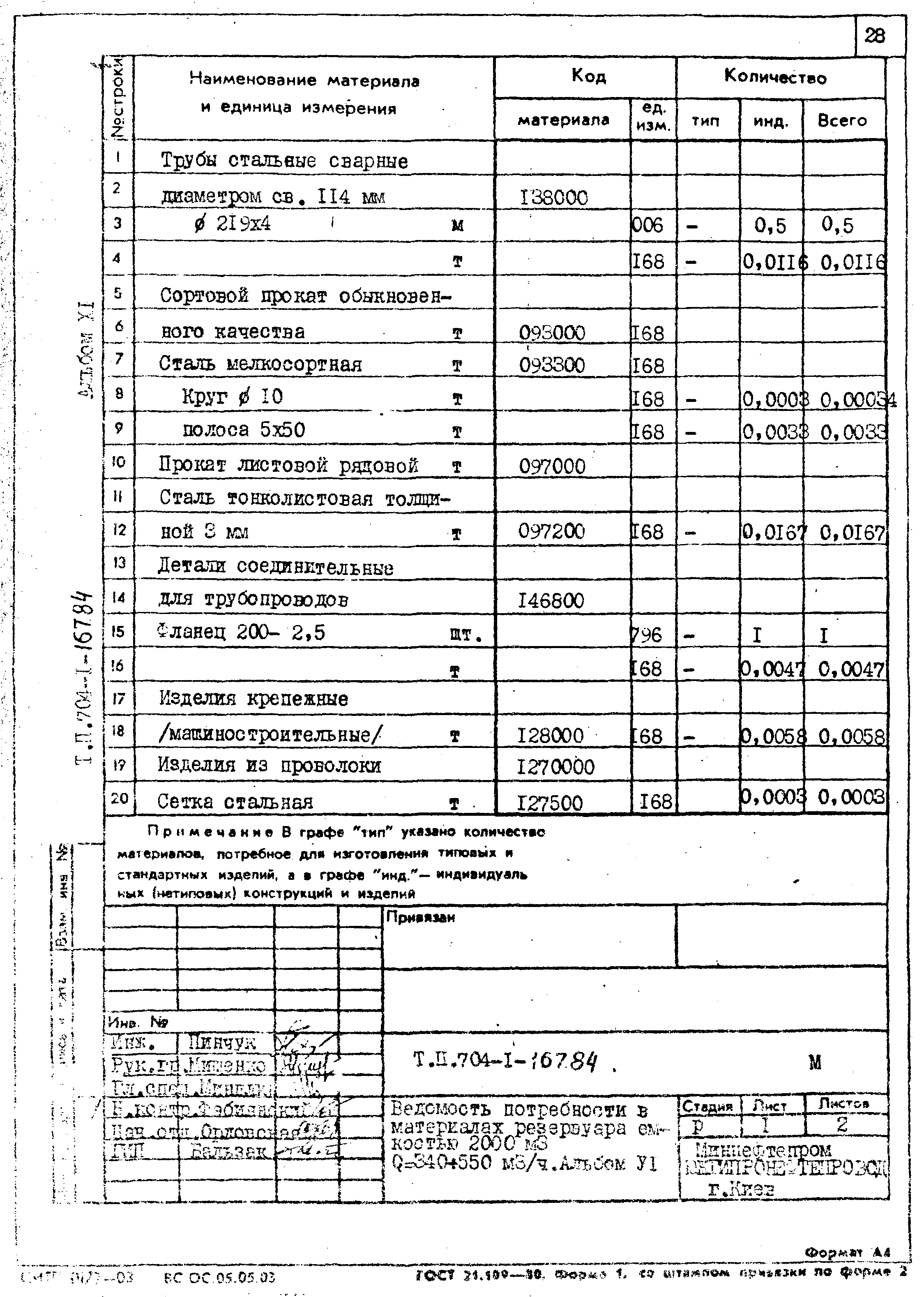 Типовой проект 704-1-167.84