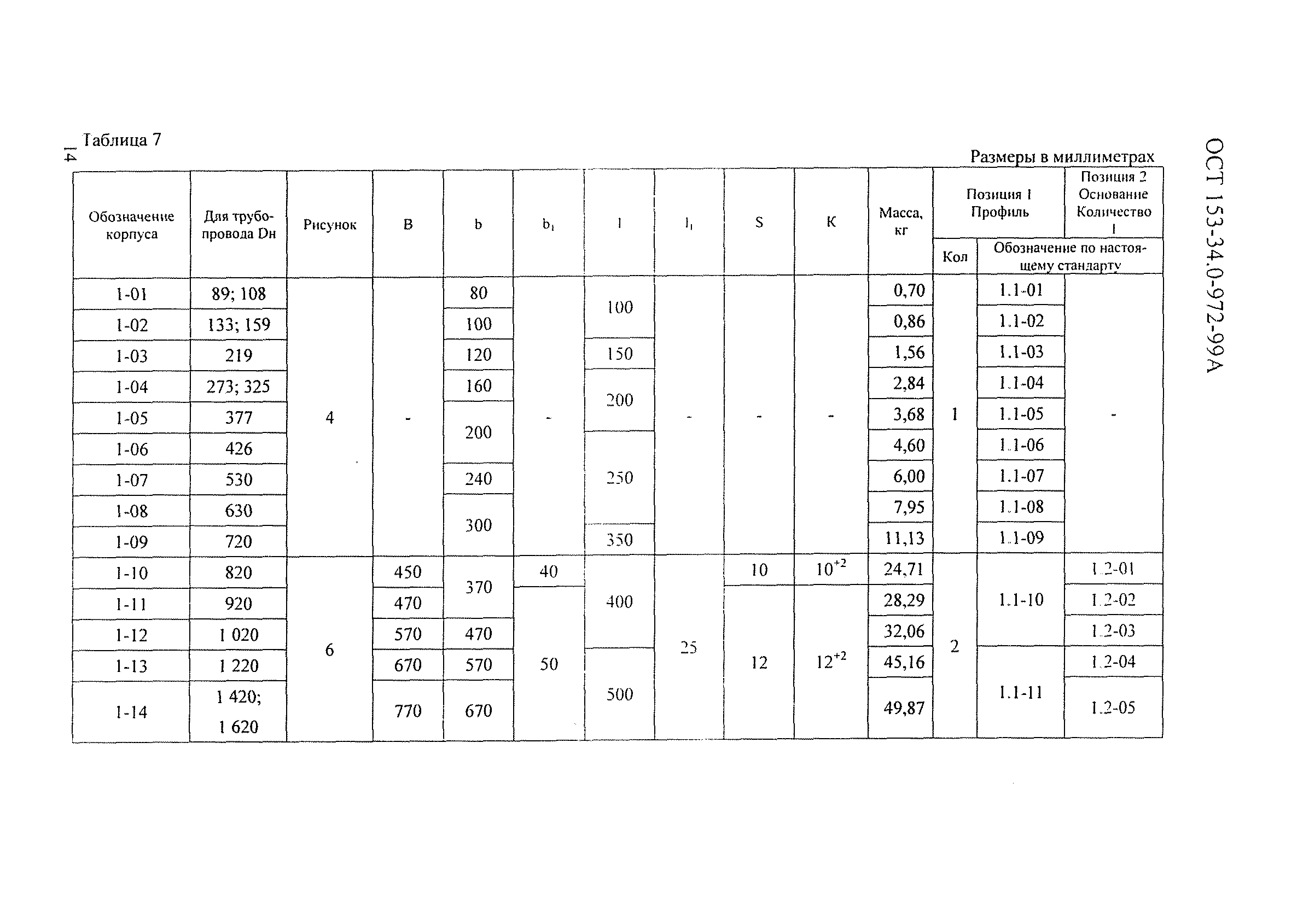 ОСТ 153-34.0-972-99А