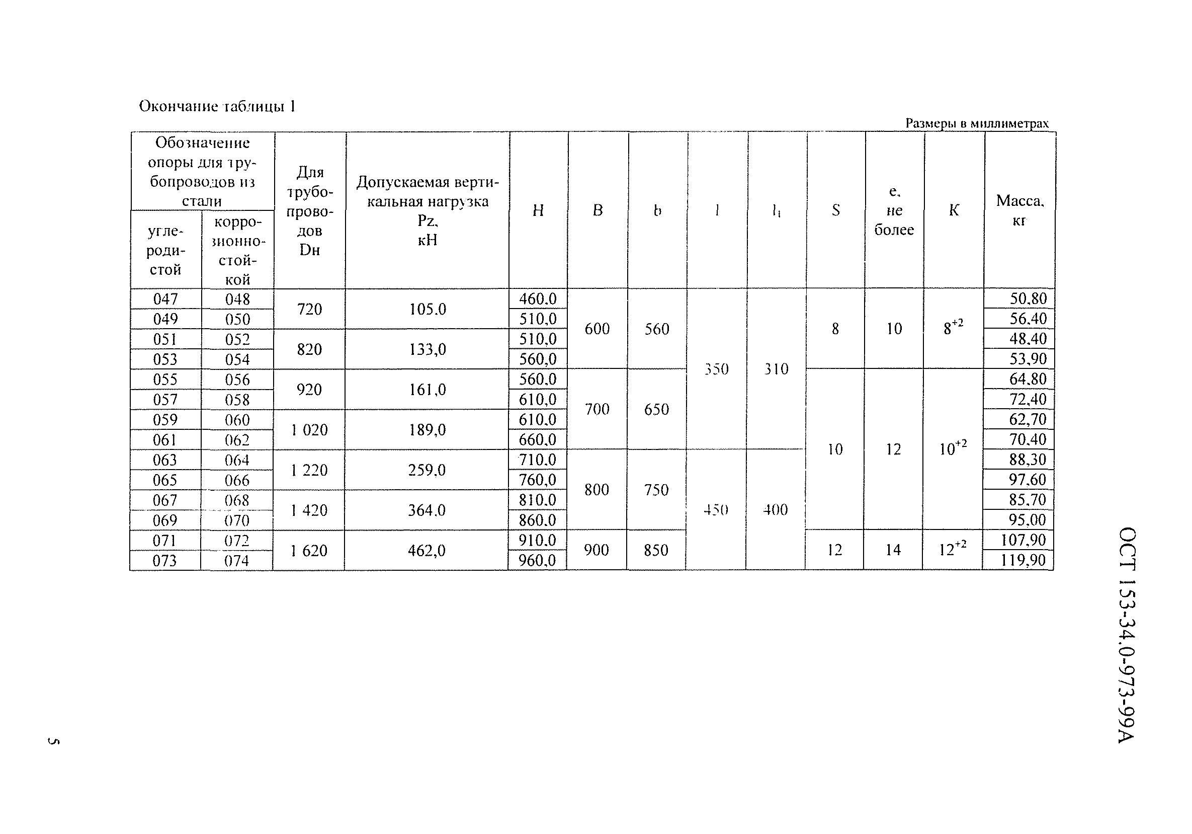 ОСТ 153-34.0-973-99А