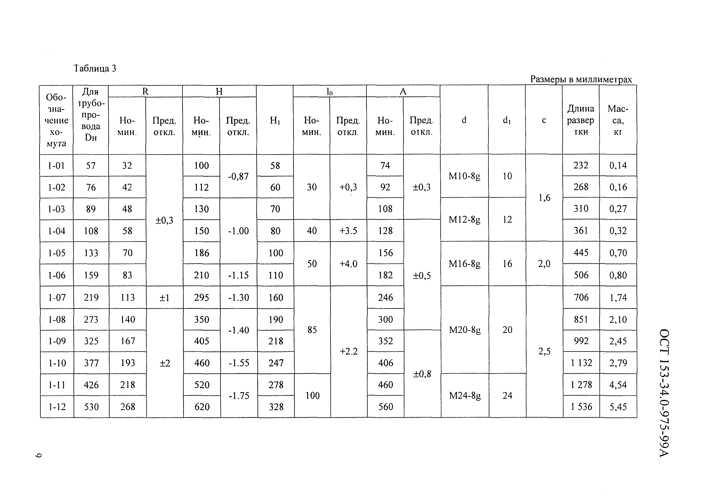 ОСТ 153-34.0-975-99А