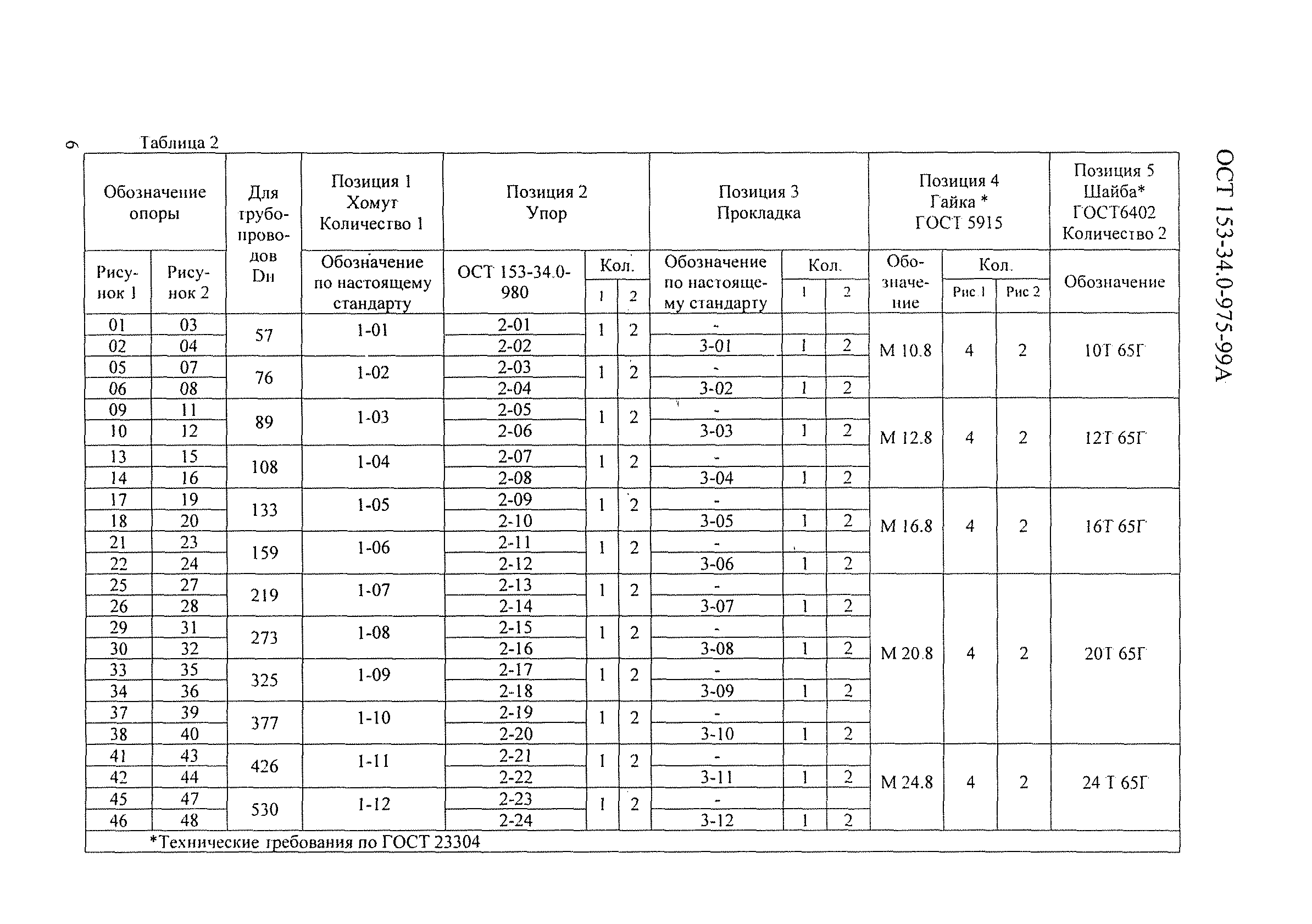 ОСТ 153-34.0-975-99А