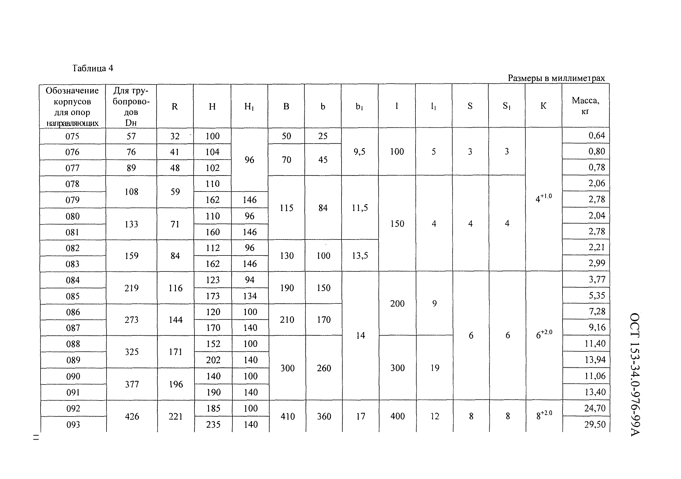 ОСТ 153-34.0-976-99А