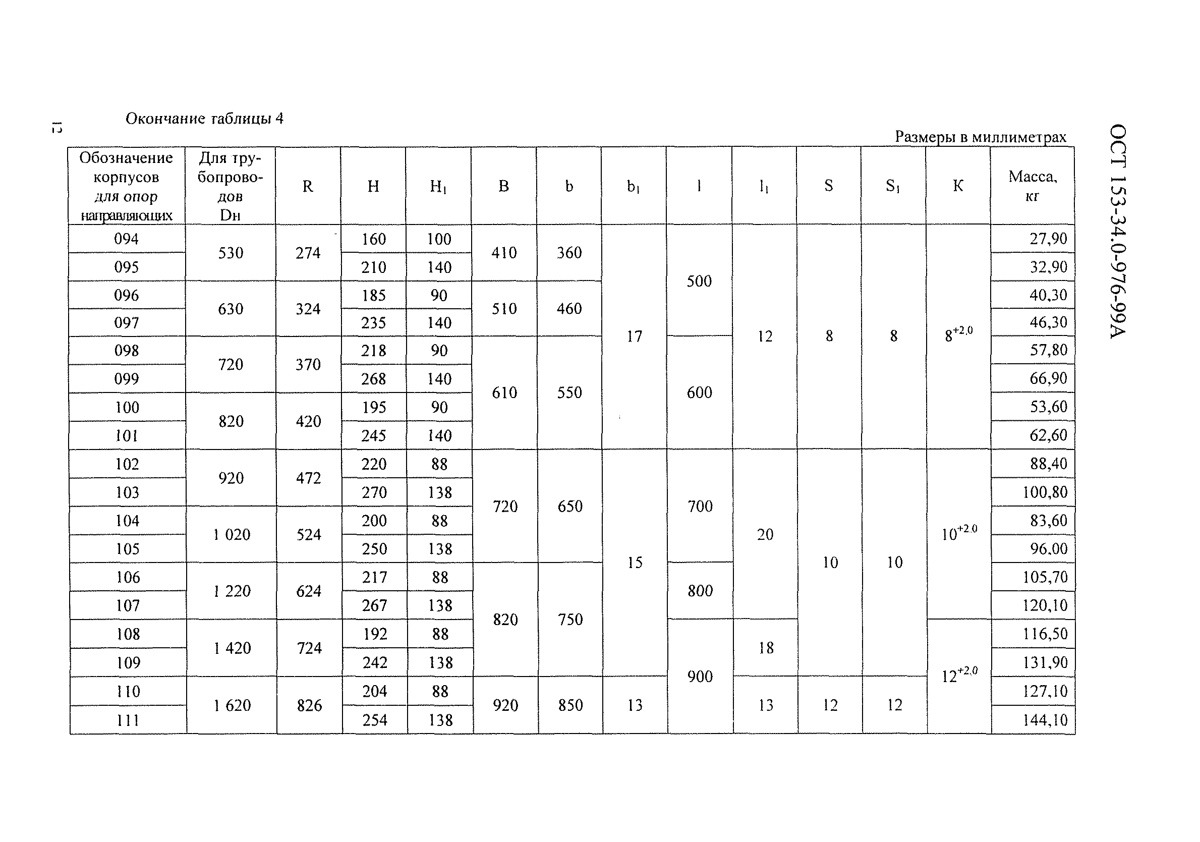 ОСТ 153-34.0-976-99А