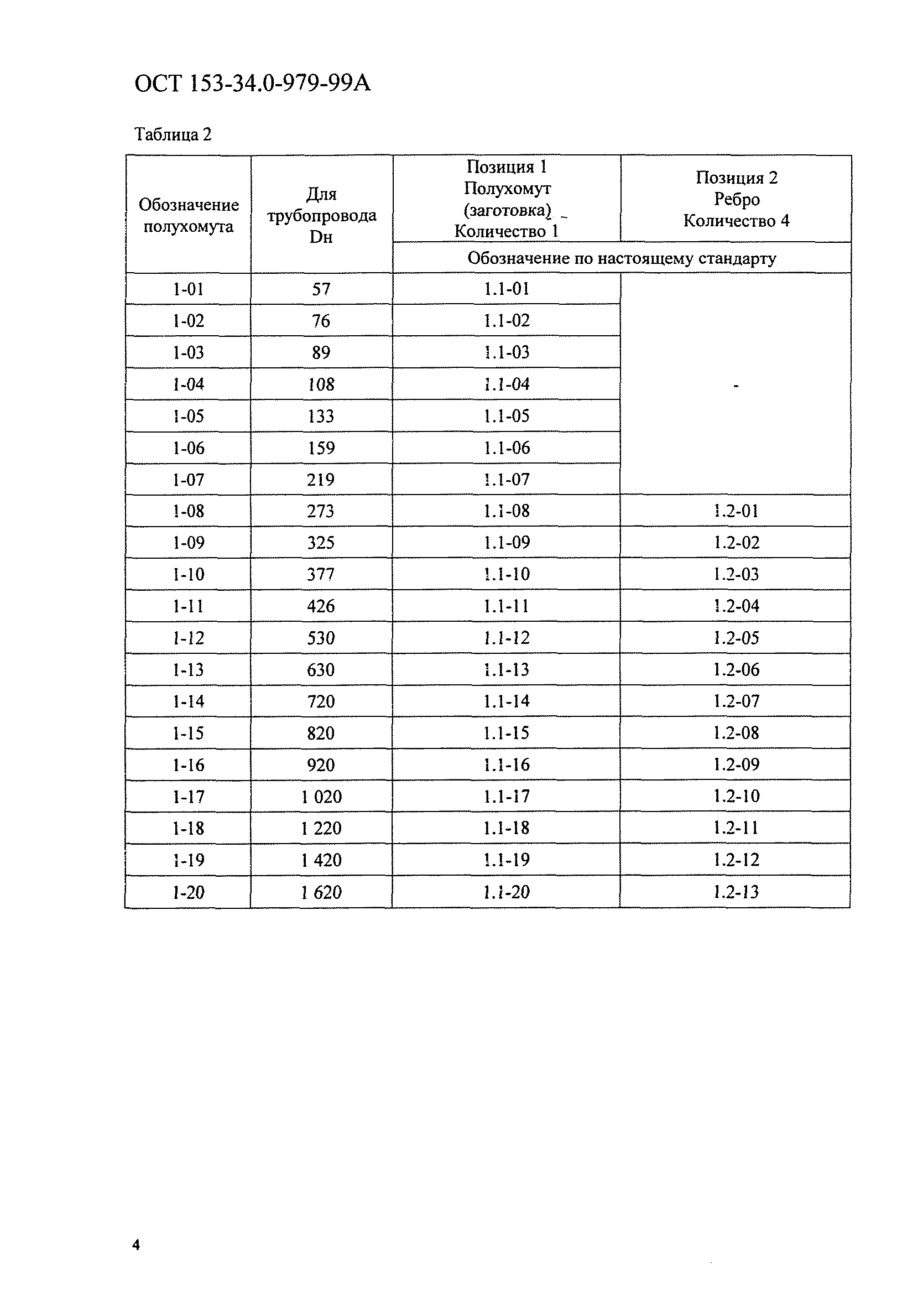 ОСТ 153-34.0-979-99А