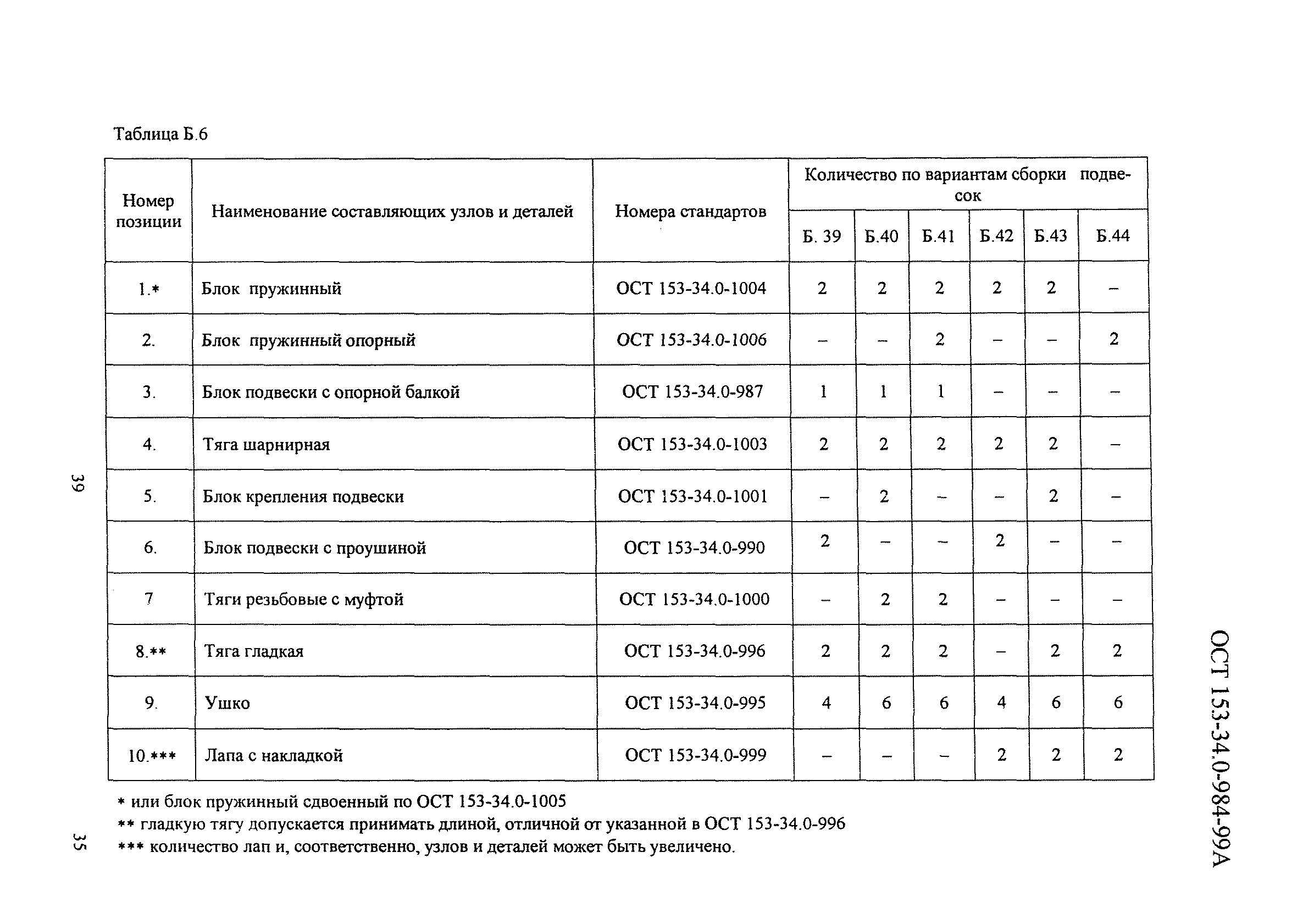 ОСТ 153-34.0-984-99А