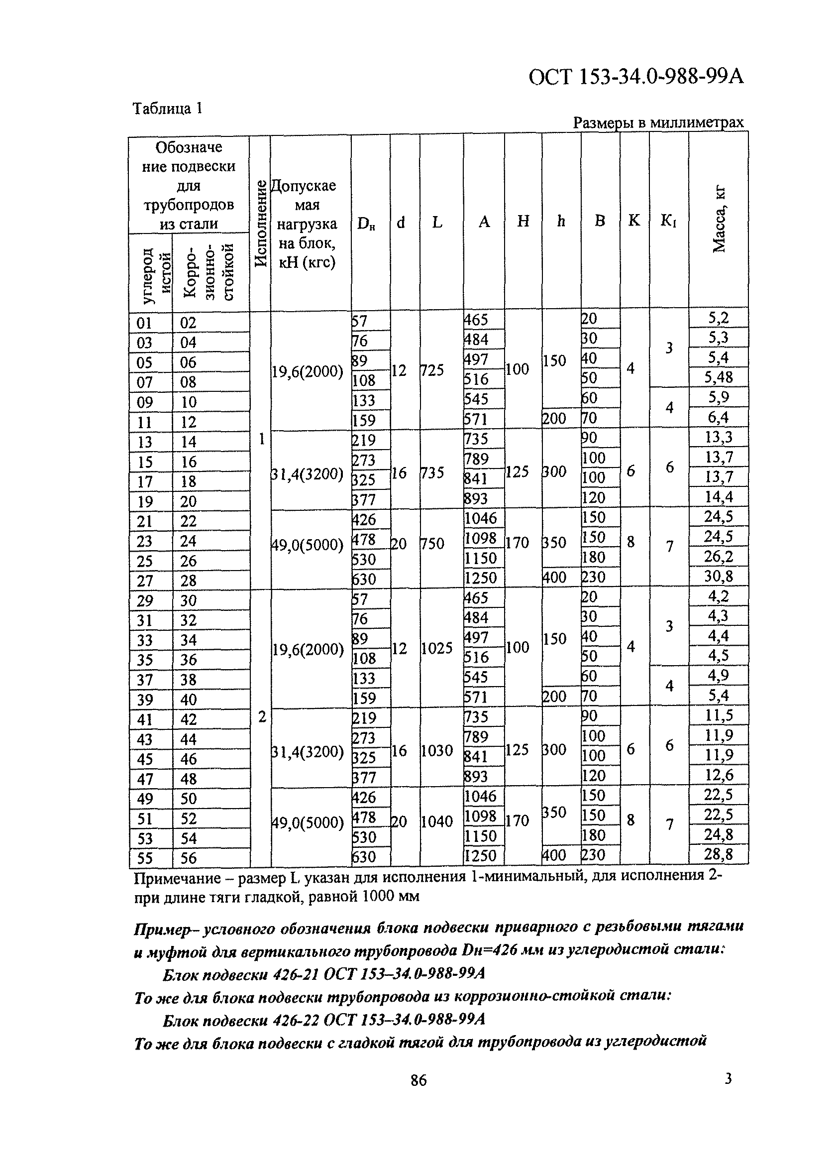 ОСТ 153-34.0-988-99А